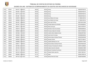 TRIBUNAL DE CONTAS DO ESTADO DA PARAÍBA
                        SAGRES ON LINE - SISTEMA DE ACOMPANHAMENTO DA GESTÃO DOS RECURSOS DA SOCIEDADE

1194       442041         0001477 18/09/2012         600,00      600,00 Famup                             00636397000102

1195       442041         0001607 16/10/2012         600,00      600,00 Famup                             00636397000102

1196       442041         0001716 20/11/2012         600,00      600,00 Famup                             00636397000102

1197       442041         0001861 18/12/2012         600,00      600,00 Famup                             00636397000102

1198       339030         0000978 18/06/2012         600,00      600,00 Jose Willame De Araujo            41128661000184

1199       339030         0000993 21/06/2012         600,00      600,00 Jose Willame De Araujo            41128661000184

1200       339036         0001261 10/08/2012         600,00      600,00 João José Da Silva                00001424315409

1201       339036         0001557 15/10/2012         600,00      600,00 Erinaldo Bezerra De Almeida.      00012835926810

1202       339036         0000147 12/01/2012         600,00      600,00 Pedro De Souza                    00001410767477

1203       339036         0000775 11/05/2012         600,00      600,00 Edimilson Inacio Dos Santos       00055944809434

1204       339036         0000820 22/05/2012         600,00      600,00 Francisco Sales De Andrade        00051145790453

1205       339036         0001846 11/12/2012         600,00      600,00 Livaldino Bincis Batista Gomes    00006425573490

1206       339036         0000406 13/03/2012         600,00      600,00 José Osmar De Araújo              00009899360406

1207       339036         0000420 13/03/2012         600,00      600,00 Antonio Marcos Dantas Pimenta     00004794024428

1208       339036         0000630 27/04/2012         600,00      600,00 Jacques Gomes                     00007751359412

1209       339036         0000686 27/04/2012         600,00      600,00 Joseildo Barbosa De Lima          00006784118405

1210       339036         0000917 11/06/2012         600,00      600,00 Antonio Marcos Dantas Pimenta     00004794024428

1211       339036         0001585 24/10/2012         600,00      600,00 Francisco Fernandes De Oliveira   00007414298450

1212       339036         0001934 03/12/2012         600,00      600,00 Evilázio Alves De Azevedo         00026552315899

1213       339036         0001113 11/07/2012         600,00      600,00 Manoel Fernandes Dos Santos       00057604878849

1214       339039         0001572 24/10/2012         582,13      582,13 Telemar Norte Leste S/a           33000118001221

1215       339047         0000805 16/05/2012         577,37      577,37 Pasep                             02494312000124

1216       339036         0001725 20/11/2012         575,00      575,00 Patricia Alves Da Costa           00005916029462



Emitido em 21/02/2013                                                                                           Página 53/87
 