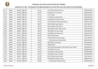 TRIBUNAL DE CONTAS DO ESTADO DA PARAÍBA
                        SAGRES ON LINE - SISTEMA DE ACOMPANHAMENTO DA GESTÃO DOS RECURSOS DA SOCIEDADE

1217       339036         0000402 12/03/2012         573,14      573,14 João Azevedo Da Cunha                                00008794872406

1218       339030         0000632 16/04/2012         572,56      572,56 Fabio Lima Leonardo                                  03252035000106

1219       339047         0001558 15/10/2012         571,91      571,91 Pasep                                                02494312000124

1220       339036         0000288 22/02/2012         571,90      571,90 Ricardo Simplicio Mota                               00006182265400

1221       339092         0000085 12/01/2012         570,00      570,00 Evilázio Alves De Azevedo                            00026552315899

1222       339036         0000581 11/04/2012         570,00      570,00 Josenilda Da Silva Gomes Morais                      00004875171480

1223       339039         0000391 12/03/2012         569,61      569,61 Telemar Norte Leste S/a                              33000118001221

1224       339039         0001694 12/11/2012         562,15      562,15 Telemar Norte Leste S/a                              33000118001221

1225       339036         0000269 15/02/2012         560,00      560,00 Manoel Vitório Galdino Gomes                         00005473803725

1226       339036         0000928 11/06/2012         560,00      560,00 Nelson De Souza Araújo                               00043796214487

1227       339036         0001301 13/08/2012         560,00      560,00 Nelson De Souza Araújo                               00043796214487

1228       339030         0001521 02/10/2012         557,55      557,55 Aurinéia Santos                                      00007371621476

1229       339039         0001588 24/10/2012         557,00      557,00 Leonardo Gomes De Araújo                             11290156000170

1230       339036         0001949 28/12/2012         556,00        0,00 José Dionizio Dos Santos Filho                       00005918705414

1231       339039         0001266 10/08/2012         546,53      546,53 Banco Do Brasil S/a                                  30822936000169

1232       339039         0000863 29/05/2012         546,00      546,00 A União                                              01518579000141

1233       339039         0000178 10/01/2012         545,00      545,00 Amcap-associaçãio Dos Municípios Do Cariri Paraiba   09369406000110

1234       339092         0000074 10/01/2012         545,00      545,00 Bento Diniz Lima                                     00005606458489

1235       339092         0000152 20/01/2012         545,00      545,00 Macelo Jose De Macedo                                00032875484842

1236       339092         0000252 10/02/2012         545,00      545,00 Macelo Jose De Macedo                                00032875484842

1237       339039         0000915 11/06/2012         541,53      541,53 Telemar Norte Leste S/a                              33000118001221

1238       339036         0001130 19/07/2012         540,00      540,00 Renildo Nascimento Dias                              00066887534487

1239       339036         0001987 28/12/2012         540,00        0,00 Alexandre Fernandes Pereira                          00009099612478



Emitido em 21/02/2013                                                                                                              Página 54/87
 