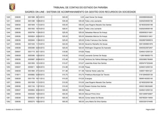 TRIBUNAL DE CONTAS DO ESTADO DA PARAÍBA
                        SAGRES ON LINE - SISTEMA DE ACOMPANHAMENTO DA GESTÃO DOS RECURSOS DA SOCIEDADE

1240       339036         0001988 28/12/2012         540,00        0,00 José Osmar De Araújo                00009899360406

1241       339030         0001296 13/08/2012         535,49      535,49 Fabio Lima Leonardo                 03252035000106

1242       339030         0001849 11/12/2012         530,00      530,00 Jose Rogerio Macedo Dos Santos      02180202000198

1243       339030         0001552 15/10/2012         526,91      526,91 Fabio Lima Leonardo                 03252035000106

1244       339036         0000794 11/05/2012         525,00      525,00 Sebastiao Marcos De Araujo          00006383313401

1245       339036         0000824 22/05/2012         525,00      525,00 Sebastiao Marcos De Araujo          00006383313401

1246       339036         0000940 11/06/2012         525,00      525,00 Enildo Francisco Dos Santos         00026875995816

1247       339036         0001545 11/10/2012         524,00      524,00 Severino Ramalho De Sousa           00013506991876

1248       339036         0000366 02/03/2012         520,00      520,00 Wellington Diogenes De Azevedo      00003523672457

1249       339047         0001715 20/11/2012         518,80      518,80 Pasep                               02494312000124

1250       339039         0000395 12/03/2012         518,00      518,00 Leonardo Gomes De Araújo            11290156000170

1251       339036         0000987 20/06/2012         515,46      515,46 Verônica De Fátima Nóbrega Coelho   00003682190465

1252       339030         0001855 13/12/2012         515,07      515,07 Josenilda Alves Dos Santos          00004747303448

1253       339047         0000811 18/05/2012         514,96      514,96 Pasep                               02494312000124

1254       339039         0001884 27/12/2012         511,96      511,96 Telemar Norte Leste S/a             33000118001221

1255       319011         0000882 02/05/2012         510,70      510,70 Prefeitura Municipal De Tenorio     01612649000126

1256       339039         0001705 16/11/2012         510,00      510,00 Energisa                            09095183000140

1257       339030         0001836 11/12/2012         510,00      510,00 Jose Rogerio Macedo Dos Santos      02180202000198

1258       339036         0001104 11/07/2012         510,00      510,00 Roseni Gomes Dos Santos             00003138230490

1259       339047         0000664 20/04/2012         506,60      506,60 Pasep                               02494312000124

1260       339036         0000426 14/03/2012         504,00      504,00 Manuel Primo Diniz                  00013499730847

1261       339036         0000033 10/01/2012         500,00      500,00 Ozires Isbelo De Morais             00079029116404

1262       339036         0000272 15/02/2012         500,00      500,00 Leny Maria Da Silva Santos          00003391074485



Emitido em 21/02/2013                                                                                             Página 55/87
 