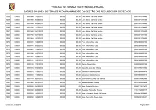 TRIBUNAL DE CONTAS DO ESTADO DA PARAÍBA
                        SAGRES ON LINE - SISTEMA DE ACOMPANHAMENTO DA GESTÃO DOS RECURSOS DA SOCIEDADE

1263       339036         0000399 12/03/2012         500,00      500,00 Leny Maria Da Silva Santos       00003391074485

1264       339036         0001390 20/08/2012         500,00      500,00 Leny Maria Da Silva Santos       00003391074485

1265       339036         0001449 20/09/2012         500,00      500,00 Leny Maria Da Silva Santos       00003391074485

1266       339036         0001530 11/10/2012         500,00      500,00 Leny Maria Da Silva Santos       00003391074485

1267       339036         0001646 05/11/2012         500,00      500,00 Leny Maria Da Silva Santos       00003391074485

1268       339036         0001766 05/11/2012         500,00      500,00 Leny Maria Da Silva Santos       00003391074485

1269       339036         0001864 18/12/2012         500,00      500,00 Leny Maria Da Silva Santos       00003391074485

1270       339039         0000431 19/03/2012         500,00      500,00 Fran InformÁtica Ltda            09292369000190

1271       339039         0000441 20/03/2012         500,00      500,00 Fran InformÁtica Ltda            09292369000190

1272       339039         0000907 11/06/2012         500,00      500,00 Fran InformÁtica Ltda            09292369000190

1273       339039         0001096 10/07/2012         500,00      500,00 Fran InformÁtica Ltda            09292369000190

1274       339039         0001251 10/08/2012         500,00      500,00 Fran InformÁtica Ltda            09292369000190

1275       339092         0000151 12/01/2012         500,00      500,00 Fran InformÁtica Ltda            09292369000190

1276       339030         0000156 17/01/2012         500,00      500,00 Gama Diesel Ltda                 04866656000142

1277       339036         0000472 08/03/2012         500,00      500,00 Expedito Jose De Oliveira        00043796010482

1278       339036         0000872 11/05/2012         500,00      500,00 Janailson Batista Gomes          00007069969414

1279       339036         0000934 11/06/2012         500,00      500,00 Janailson Batista Gomes          00007069969414

1280       339036         0001714 20/11/2012         500,00      500,00 Josevandro Cunha Dos Santos      00006335962489

1281       339036         0001985 28/12/2012         500,00        0,00 Aderbal Batista Gomes            00032348240459

1282       339036         0002000 28/12/2012         500,00        0,00 José Roberto De Lima             00006713917470

1283       339039         0000452 30/03/2012         500,00      500,00 Gustabo Rocha De Oliveira        11094152000117

1284       339036         0000265 15/02/2012         500,00      500,00 José Lindoaldo Araújo De Souza   00004643856440

1285       339036         0000266 15/02/2012         500,00      500,00 José Aurino De Souza Neto        00006238108401



Emitido em 21/02/2013                                                                                          Página 56/87
 