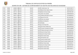 TRIBUNAL DE CONTAS DO ESTADO DA PARAÍBA
                        SAGRES ON LINE - SISTEMA DE ACOMPANHAMENTO DA GESTÃO DOS RECURSOS DA SOCIEDADE

1332       339030         0000826 22/05/2012         420,00      420,00 E. Zalma Souza - Me               04918161000110

1333       339036         0000050 10/01/2012         420,00      420,00 Manoel Vitório Galdino Gomes      00005473803725

1334       339036         0001103 11/07/2012         420,00      420,00 Nelson De Souza Araújo            00043796214487

1335       339030         0000984 11/06/2012         418,61      418,61 Fabio Lima Leonardo               03252035000106

1336       319013         0000127 30/01/2012         414,67      414,67 Prefeitura Municipal De Tenorio   01612649000126

1337       339036         0000235 10/02/2012         414,00      414,00 Manuel Primo Diniz                00013499730847

1338       339030         0001876 21/12/2012         410,58      410,58 Fabio Lima Leonardo               03252035000106

1339       339039         0001404 10/08/2012         409,64      409,64 Banco Do Brasil S/a               30822936000169

1340       339039         0000110 24/01/2012         405,41      405,41 Energisa                          09095183000140

1341       339036         0000410 13/03/2012         405,00      405,00 Luiz De Araujo Silva              00070828962472

1342       339030         0001556 10/10/2012         403,90      403,90 Auto Posto Cantalice Ltda.        00891024000188

1343       339036         0000523 10/04/2012         403,00      403,00 Francisco Fernandes De Oliveira   00007414298450

1344       319011         0000347 10/02/2012         400,00      400,00 Prefeitura Municipal De Tenorio   01612649000126

1345       339036         0000205 10/02/2012         400,00      400,00 Josue De Araujo Ferreira          00005649918481

1346       339036         0000404 13/03/2012         400,00      400,00 Josue De Araujo Ferreira          00005649918481

1347       339036         0000411 13/03/2012         400,00      400,00 Edvan Gomes Araújo                00003318381411

1348       339036         0000511 10/04/2012         400,00      400,00 Vital Azevedo Junior              00098008048468

1349       339036         0000628 10/04/2012         400,00      400,00 Josue De Araujo Ferreira          00005649918481

1350       339036         0000949 11/06/2012         400,00      400,00 Josue De Araujo Ferreira          00005649918481

1351       339036         0000996 21/06/2012         400,00      400,00 Edvan Gomes Araújo                00003318381411

1352       339036         0001004 21/06/2012         400,00      400,00 Josue De Araujo Ferreira          00005649918481

1353       339036         0001238 10/08/2012         400,00      400,00 Edvan Gomes Araújo                00003318381411

1354       339036         0001643 01/11/2012         400,00      400,00 Edvan Gomes Araújo                00003318381411



Emitido em 21/02/2013                                                                                           Página 59/87
 