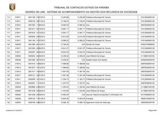 TRIBUNAL DE CONTAS DO ESTADO DA PARAÍBA
                        SAGRES ON LINE - SISTEMA DE ACOMPANHAMENTO DA GESTÃO DOS RECURSOS DA SOCIEDADE

113        319011         0001186 31/07/2012       13.250,96   13.250,96 Prefeitura Municipal De Tenorio             01612649000126

114        319011         0000125 30/01/2012       13.168,03   13.168,03 Prefeitura Municipal De Tenorio             01612649000126

115        319013         0001083 11/06/2012       12.983,53   12.983,53 Inss                                        29979036000140

116        319011         0001617 30/10/2012       12.981,71   12.981,71 Prefeitura Municipal De Tenorio             01612649000126

117        319011         0001816 10/12/2012       12.981,71   12.981,71 Prefeitura Municipal De Tenorio             01612649000126

118        319011         0000845 30/05/2012       12.915,59   12.915,59 Prefeitura Municipal De Tenorio             01612649000126

119        319011         0001184 31/07/2012       12.896,22   12.896,22 Prefeitura Municipal De Tenorio             01612649000126

120        339036         0001986 28/12/2012       12.760,00        0,00 Renato Da Costa                             00002376888409

121        319011         0001060 29/06/2012       12.641,57   12.641,57 Prefeitura Municipal De Tenorio             01612649000126

122        319011         0000297 29/02/2012       12.623,03   12.623,03 Prefeitura Municipal De Tenorio             01612649000126

123        339030         0000833 25/05/2012       12.309,20   12.309,20 Jose Willame De Araujo                      41128661000184

124        339036         0001984 28/12/2012       12.230,00        0,00 Salatiel Amaro Dos Santos                   00046038400478

125        319013         0001516 10/09/2012       11.889,86   11.889,86 Inss                                        29979036000140

126        319013         0001637 10/10/2012       11.889,86   11.889,86 Inss                                        29979036000140

127        319013         0001517 10/09/2012       11.847,09   11.847,09 Inss                                        29979036000140

128        319011         0000121 30/01/2012       11.651,56   11.651,56 Prefeitura Municipal De Tenorio             01612649000126

129        319011         0002009 10/12/2012       11.354,73   11.354,73 Prefeitura Municipal De Tenorio             01612649000126

130        319013         0002007 11/12/2012       11.227,57   11.227,57 Inss                                        29979036000140

131        339032         0000888 23/05/2012       11.200,00   11.200,00 Jose Willame De Araujo                      41128661000184

132        339030         0001236 04/08/2012       11.033,82   11.033,82 Jose Willame De Araujo                      41128661000184

133        449052         0001408 25/09/2012       10.950,00        0,00 Daruma TelecomunicaÇÕes E Informatica S/a   45170289000125

134        339039         0000102 17/01/2012       10.822,45   10.822,45 Energisa                                    09095183000140

135        339030         0000708 04/05/2012       10.566,18   10.566,18 Agamenon Alves De Assis-epp                 02605552000159



Emitido em 21/02/2013                                                                                                       Página 6/87
 