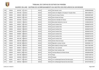 TRIBUNAL DE CONTAS DO ESTADO DA PARAÍBA
                        SAGRES ON LINE - SISTEMA DE ACOMPANHAMENTO DA GESTÃO DOS RECURSOS DA SOCIEDADE

1355       339036         0001697 12/11/2012         400,00      400,00 Vital Azevedo Junior                                00098008048468

1356       339039         0001536 11/10/2012         400,00      400,00 Cartorio Do Registro Civil-joaquim Torquato Alves   09501439000172

1357       339092         0000043 10/01/2012         400,00      400,00 Josue De Araujo Ferreira                            00005649918481

1358       339092         0000079 10/01/2012         400,00      400,00 Edval Gomes De Araujo                               00005913822455

1359       339036         0001845 11/12/2012         400,00      400,00 Severino Semeão De Oliveira                         00002508853445

1360       339032         0000916 11/06/2012         400,00      400,00 Marcondes Dantas De Lima-me                         01595403000193

1361       339036         0000037 10/01/2012         400,00      400,00 Jacob Candido Diniz                                 00000607041870

1362       339036         0000209 10/02/2012         400,00      400,00 Jacob Candido Diniz                                 00000607041870

1363       339036         0000423 13/03/2012         400,00      400,00 Jacob Candido Diniz                                 00000607041870

1364       339036         0000525 10/04/2012         400,00      400,00 Jacob Candido Diniz                                 00000607041870

1365       339036         0000967 12/06/2012         400,00      400,00 Jacob Candido Diniz                                 00000607041870

1366       339036         0001011 22/06/2012         400,00      400,00 Jacob Candido Diniz                                 00000607041870

1367       339036         0001248 10/08/2012         400,00      400,00 Jacob Candido Diniz                                 00000607041870

1368       339048         0000185 06/02/2012         400,00      400,00 Alcimar Alves De Souza                              00011009846400

1369       339048         0000186 06/02/2012         400,00      400,00 Reginaldo Lourenço Gomes                            00009099617437

1370       339036         0001256 10/08/2012         400,00      400,00 Maria Salete De Araujo Ferreira                     00051790815487

1371       339030         0000812 21/05/2012         399,55      399,55 Fabio Lima Leonardo                                 03252035000106

1372       339030         0000087 13/01/2012         393,95      393,95 Auto Posto Cantalice Ltda.                          00891024000188

1373       339036         0000013 09/01/2012         392,00      392,00 Francisca Marcia De Oliveira Sousa                  00064664040482

1374       339047         0001355 20/08/2012         391,97      391,97 Pasep                                               02494312000124

1375       339039         0000363 01/03/2012         390,08      390,08 Energisa                                            09095183000140

1376       442041         0000177 10/01/2012         390,00      390,00 Cnm-confederação Nacional Dos Municípios            00703157000183

1377       442041         0000332 10/02/2012         390,00      390,00 Cnm-confederação Nacional Dos Municípios            00703157000183



Emitido em 21/02/2013                                                                                                             Página 60/87
 