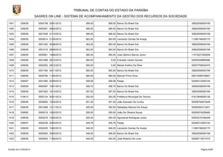 TRIBUNAL DE CONTAS DO ESTADO DA PARAÍBA
                        SAGRES ON LINE - SISTEMA DE ACOMPANHAMENTO DA GESTÃO DOS RECURSOS DA SOCIEDADE

1401       339039         0000158 30/01/2012         369,00      369,00 Banco Do Brasil S/a               30822936000169

1402       339039         0000361 29/02/2012         369,00      369,00 Banco Do Brasil S/a               30822936000169

1403       339039         0001628 31/10/2012         366,00      366,00 Banco Do Brasil S/a               30822936000169

1404       339039         0000814 21/05/2012         363,00      363,00 Leonardo Gomes De Araújo          11290156000170

1405       339039         0001402 30/08/2012         363,00      363,00 Banco Do Brasil S/a               30822936000169

1406       339039         0001515 28/09/2012         363,00      363,00 Banco Do Brasil S/a               30822936000169

1407       339039         0000981 19/06/2012         360,00      360,00 Jose Delmiro Barros Júnior        11515221000208

1408       339036         0001968 28/12/2012         360,00        0,00 Everaldo Varelo Gomes             00009328899486

1409       339036         0002002 28/12/2012         360,00        0,00 Maciel Avelino Da Silva           00007708534470

1410       339039         0001784 30/11/2012         360,00      360,00 Banco Do Brasil S/a               30822936000169

1411       339036         0000790 11/05/2012         360,00      360,00 Manuel Primo Diniz                00013499730847

1412       339047         0001480 20/09/2012         359,06      359,06 Pasep                             02494312000124

1413       339039         0000097 10/01/2012         358,70      358,70 Banco Do Brasil S/a               30822936000169

1414       339039         0001922 10/12/2012         357,00      357,00 Banco Do Brasil S/a               30822936000169

1415       319013         0000124 30/01/2012         352,00      352,00 Prefeitura Municipal De Tenorio   01612649000126

1416       339036         0000600 12/04/2012         351,00      351,00 João Azevedo Da Cunha             00008794872406

1417       339036         0001689 12/11/2012         350,00      350,00 Sebastiao Marcos De Araujo        00006383313401

1418       339092         0000218 10/02/2012         350,00      350,00 João De Oliveira Souza            00000074028480

1419       339036         0000276 15/02/2012         350,00      350,00 Aguinarral Rodrigues Júnior       00003219184448

1420       339047         0000439 20/03/2012         349,79      349,79 Pasep                             02494312000124

1421       339039         0000225 10/02/2012         346,00      346,00 Leonardo Gomes De Araújo          11290156000170

1422       339039         0000502 30/03/2012         346,00      346,00 Banco Do Brasil S/a               30822936000169

1423       339036         0000945 11/06/2012         340,00      340,00 José Roberto De Lima              00006713917470



Emitido em 21/02/2013                                                                                           Página 62/87
 