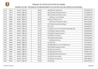 TRIBUNAL DE CONTAS DO ESTADO DA PARAÍBA
                        SAGRES ON LINE - SISTEMA DE ACOMPANHAMENTO DA GESTÃO DOS RECURSOS DA SOCIEDADE

1470       339014         0001882 27/12/2012         288,00      288,00 Denilton Guedes Alves                            00023678607420

1471       319013         0000126 30/01/2012         286,00      286,00 Prefeitura Municipal De Tenorio                  01612649000126

1472       319013         0000299 29/02/2012         286,00      286,00 Prefeitura Municipal De Tenorio                  01612649000126

1473       339036         0001970 28/12/2012         280,00        0,00 Glaucio Junior Dos Santos                        00007677745407

1474       339092         0000248 10/02/2012         280,00      280,00 José Roberto De Lima                             00006713917470

1475       339036         0002001 28/12/2012         280,00        0,00 Francisco Fernandes De Oliveira                  00007414298450

1476       339036         0000563 10/04/2012         279,47      279,47 Severina Esmerita Da Nóbrega                     00033889082491

1477       319013         0001599 10/10/2012         276,11      276,11 Inss                                             29979036000140

1478       339039         0000172 31/01/2012         271,00      271,00 Icpm-ind. E Com. De Produtos De Mineração Ltda   02726366000178

1479       339014         0000997 21/06/2012         270,00      270,00 Martins Celestino De Morais                      00009433848420

1480       339014         0001093 10/07/2012         270,00      270,00 Martins Celestino De Morais                      00009433848420

1481       339039         0001635 31/10/2012         267,00      267,00 Banco Do Brasil S/a                              30822936000169

1482       339036         0000111 10/01/2012         265,00      265,00 Geraldo Braga Pedrosa                            00010444056866

1483       339036         0001950 28/12/2012         261,00        0,00 Manuel Primo Diniz                               00013499730847

1484       339039         0000649 03/04/2012         261,00      261,00 A União                                          01518579000141

1485       339030         0000977 16/06/2012         260,00      260,00 Replastil Ind. E Com. De Plásticos Ltda.         03161004000220

1486       339036         0000560 10/04/2012         250,00      250,00 Jaelson Nobrega De Oliveira                      00004855029416

1487       339036         0000648 16/04/2012         250,00      250,00 Jomacy Alves Diniz                               00056810873449

1488       339048         0000260 13/02/2012         250,00      250,00 Fábio Bernardo Alves                             00028694114801

1489       319011         0000884 02/05/2012         247,96      247,96 Prefeitura Municipal De Tenorio                  01612649000126

1490       339030         0001553 15/10/2012         244,00      244,00 Fabio Lima Leonardo                              03252035000106

1491       339014         0001639 01/11/2012         243,00      243,00 Abeniz De Souza Lima                             00067186890415

1492       339047         0000117 27/01/2012         242,39      242,39 Pasep                                            02494312000124



Emitido em 21/02/2013                                                                                                          Página 65/87
 