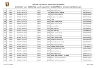 TRIBUNAL DE CONTAS DO ESTADO DA PARAÍBA
                        SAGRES ON LINE - SISTEMA DE ACOMPANHAMENTO DA GESTÃO DOS RECURSOS DA SOCIEDADE

1493       339036         0001271 13/08/2012         240,00      240,00 José Roberto De Lima                    00006713917470

1494       339036         0001971 28/12/2012         240,00        0,00 Antonio Araujo De Medeiros              00001855025477

1495       339036         0001955 28/12/2012         240,00        0,00 Avani Gonçalves M.souza                 00029983901889

1496       339036         0000529 10/04/2012         240,00      240,00 Jose Fernandes De Sousa                 00005649923485

1497       339047         0000667 27/04/2012         238,33      238,33 Pasep                                   02494312000124

1498       339036         0000271 15/02/2012         235,00      235,00 Zuleide Azevedo Souza                   00003316655492

1499       339036         0000400 12/03/2012         235,00      235,00 Zuleide Azevedo Souza                   00003316655492

1500       339036         0001400 20/08/2012         235,00      235,00 Joao Alves Diniz                        00003696303437

1501       339036         0001447 19/09/2012         235,00      235,00 Joao Alves Diniz                        00003696303437

1502       339036         0001561 11/10/2012         235,00      235,00 Joao Alves Diniz                        00003696303437

1503       339036         0001645 05/11/2012         235,00      235,00 Zuleide Azevedo Souza                   00003316655492

1504       339036         0001765 05/11/2012         235,00      235,00 Zuleide Azevedo Souza                   00003316655492

1505       339036         0001863 18/12/2012         235,00      235,00 Zuleide Azevedo Souza                   00003316655492

1506       339030         0000091 13/01/2012         234,04      234,04 Auto Posto Cantalice Ltda.              00891024000188

1507       339036         0001070 01/06/2012         230,00      230,00 Erinaldo Bezerra De Almeida.            00012835926810

1508       339092         0000245 10/02/2012         229,00      229,00 João Azevedo Da Cunha                   00008794872406

1509       339039         0001416 06/09/2012         225,00      225,00 Leonardo Gomes De Araújo                11290156000170

1510       339036         0000912 11/06/2012         224,45      224,45 Paula Gabriele Justino Saraiva          00004227708419

1511       339036         0000910 11/06/2012         220,00      220,00 José Roberto De Lima                    00006713917470

1512       339036         0001102 11/07/2012         220,00      220,00 José Roberto De Lima                    00006713917470

1513       339036         0001263 10/08/2012         220,00      220,00 Márcio Tadeu Rodrigues R. De Oliveira   00008315517473

1514       339092         0000028 10/01/2012         220,00      220,00 Diego Lairton Souto De Almeida          00009442840436

1515       339036         0000023 10/01/2012         220,00      220,00 Ruann Yuri Moura Fernandes              00008073879409



Emitido em 21/02/2013                                                                                                 Página 66/87
 
