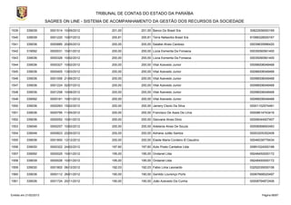 TRIBUNAL DE CONTAS DO ESTADO DA PARAÍBA
                        SAGRES ON LINE - SISTEMA DE ACOMPANHAMENTO DA GESTÃO DOS RECURSOS DA SOCIEDADE

1539       339039         0001514 10/09/2012         201,00      201,00 Banco Do Brasil S/a                30822936000169

1540       339039         0001220 10/07/2012         200,81      200,81 Terra Networks Brasil S/a          91088328000167

1541       339036         0000885 20/05/2012         200,00      200,00 Salatiel Alves Cardoso             00039635996420

1542       319092         0000031 10/01/2012         200,00      200,00 Lúcia Esmerita Da Fonseca          00035090561400

1543       339036         0000326 10/02/2012         200,00      200,00 Lúcia Esmerita Da Fonseca          00035090561400

1544       339036         0000327 10/02/2012         200,00      200,00 Vital Azevedo Junior               00098008048468

1545       339036         0000405 13/03/2012         200,00      200,00 Vital Azevedo Junior               00098008048468

1546       339036         0001006 21/06/2012         200,00      200,00 Vital Azevedo Junior               00098008048468

1547       339036         0001224 02/07/2012         200,00      200,00 Vital Azevedo Junior               00098008048468

1548       339036         0001258 10/08/2012         200,00      200,00 Vital Azevedo Junior               00098008048468

1549       339092         0000161 10/01/2012         200,00      200,00 Vital Azevedo Junior               00098008048468

1550       339036         0000263 15/02/2012         200,00      200,00 Janiery Clezio Da Silva            00001102574481

1551       339036         0000795 11/05/2012         200,00      200,00 Francisco De Assis De Lima         00008614743416

1552       339036         0000052 10/01/2012         200,00      200,00 Geovane Alves Diniz                00006044927407

1553       339048         0000257 10/02/2012         200,00      200,00 Adelania Alves De Souza            00008068693483

1554       339048         0000823 22/05/2012         200,00      200,00 Adriana Julião Santos              00003205352408

1555       339036         0001850 12/12/2012         200,00      200,00 Elaide Maria Cordeiro B Claudino   00046038779434

1556       339030         0000322 24/02/2012         197,60      197,60 Auto Posto Cantalice Ltda.         00891024000188

1557       339092         0000025 10/01/2012         195,00      195,00 Ondanet Ltda                       09248450000172

1558       339039         0000026 10/01/2012         195,00      195,00 Ondanet Ltda                       09248450000172

1559       339030         0001802 06/12/2012         192,03      192,03 Fabio Lima Leonardo                03252035000106

1560       339036         0000112 26/01/2012         190,00      190,00 Genildo Lourenço Porto             00067668020497

1561       339036         0001724 20/11/2012         190,00      190,00 João Azevedo Da Cunha              00008794872406



Emitido em 21/02/2013                                                                                            Página 68/87
 