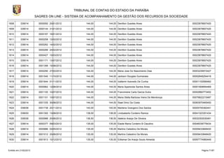 TRIBUNAL DE CONTAS DO ESTADO DA PARAÍBA
                        SAGRES ON LINE - SISTEMA DE ACOMPANHAMENTO DA GESTÃO DOS RECURSOS DA SOCIEDADE

1608       339014         0000092 20/01/2012         144,00      144,00 Denilton Guedes Alves                     00023678607420

1609       339014         0000144 31/01/2012         144,00      144,00 Denilton Guedes Alves                     00023678607420

1610       339014         0000167 16/01/2012         144,00      144,00 Denilton Guedes Alves                     00023678607420

1611       339014         0000258 12/02/2012         144,00      144,00 Denilton Guedes Alves                     00023678607420

1612       339014         0000262 14/02/2012         144,00      144,00 Denilton Guedes Alves                     00023678607420

1613       339014         0000289 24/02/2012         144,00      144,00 Denilton Guedes Alves                     00023678607420

1614       339014         0000427 15/03/2012         144,00      144,00 Denilton Guedes Alves                     00023678607420

1615       339014         0001171 13/07/2012         144,00      144,00 Denilton Guedes Alves                     00023678607420

1616       339014         0001399 15/08/2012         144,00      144,00 Denilton Guedes Alves                     00023678607420

1617       339014         0000290 27/02/2012         144,00      144,00 Maria Jose Do Nascimento Dias             00003239572427

1618       339014         0001540 11/10/2012         144,00      144,00 Jackson Douglas Guimaraes                 00002848254416

1619       339014         0001644 01/11/2012         144,00      144,00 Izaltemir Azevedo De Cunha                00001102566462

1620       339014         0000962 12/06/2012         144,00      144,00 Maria Aparecida Santos Alves              00001908954469

1621       339014         0001100 10/07/2012         144,00      144,00 Francimeire Carla Garcia Dutra            00002860773452

1622       339014         0001101 10/07/2012         144,00      144,00 Maria Stella Barbosa Vieira De Mendonça   00079822215487

1623       339014         0001335 30/08/2012         144,00      144,00 Stael Diniz Da Costa                      00063970465400

1624       339036         0001739 20/11/2012         140,00      140,00 Marilene Grangeiro Dos Santos             00005755382441

1625       339030         0001300 13/08/2012         138,00      138,00 Lindoaberto Cordeiro Ramos                00041323351434

1626       339036         0000988 20/06/2012         136,50      136,50 Idalécio Araújo De Oliveira               00032353030491

1627       339014         0000377 09/03/2012         135,00      135,00 Elaide Maria Cordeiro B Claudino          00046038779434

1628       339014         0000886 02/05/2012         135,00      135,00 Martins Celestino De Morais               00009433848420

1629       339014         0001012 25/06/2012         135,00      135,00 Martins Celestino De Morais               00009433848420

1630       339014         0001813 10/12/2012         135,00      135,00 Edilamar De Araújo Souto Almeida          00097774960449



Emitido em 21/02/2013                                                                                                   Página 71/87
 