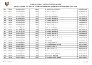 TRIBUNAL DE CONTAS DO ESTADO DA PARAÍBA
                        SAGRES ON LINE - SISTEMA DE ACOMPANHAMENTO DA GESTÃO DOS RECURSOS DA SOCIEDADE

1631       339014         0001814 10/12/2012         135,00      135,00 Simone De Andrade Barros.         00007269377707

1632       339014         0001322 22/08/2012         135,00      135,00 Abeniz De Souza Lima              00067186890415

1633       339014         0001334 30/08/2012         135,00      135,00 Abeniz De Souza Lima              00067186890415

1634       339014         0001438 11/09/2012         135,00      135,00 Abeniz De Souza Lima              00067186890415

1635       339014         0001450 21/09/2012         135,00      135,00 Abeniz De Souza Lima              00067186890415

1636       339014         0001523 02/10/2012         135,00      135,00 Abeniz De Souza Lima              00067186890415

1637       339014         0001648 06/11/2012         135,00      135,00 Abeniz De Souza Lima              00067186890415

1638       339014         0001655 09/11/2012         135,00      135,00 Abeniz De Souza Lima              00067186890415

1639       339014         0001747 21/11/2012         135,00      135,00 Abeniz De Souza Lima              00067186890415

1640       339014         0001756 28/11/2012         135,00      135,00 Abeniz De Souza Lima              00067186890415

1641       339014         0001778 30/11/2012         135,00      135,00 Abeniz De Souza Lima              00067186890415

1642       339014         0001857 14/12/2012         135,00      135,00 Abeniz De Souza Lima              00067186890415

1643       339014         0001873 20/12/2012         135,00      135,00 Abeniz De Souza Lima              00067186890415

1644       319013         0000295 29/02/2012         132,00      132,00 Prefeitura Municipal De Tenorio   01612649000126

1645       339039         0001092 10/07/2012         129,23      129,23 Energisa                          09095183000140

1646       339039         0001079 29/06/2012         126,37      126,37 Banco Do Brasil S/a               30822936000169

1647       339014         0001324 22/08/2012         126,00      126,00 Izaltemir Azevedo De Cunha        00001102566462

1648       339039         0000663 18/04/2012         123,05      123,05 Banco Do Brasil S/a               30822936000169

1649       339039         0001405 30/08/2012         122,75      122,75 Banco Do Brasil S/a               30822936000169

1650       339036         0001328 23/08/2012         120,00      120,00 Jose Ednaldo Silva Morais         00003141603456

1651       339036         0001526 05/10/2012         120,00      120,00 Jose Ednaldo Silva Morais         00003141603456

1652       339030         0001223 04/07/2012         120,00      120,00 Cirurgica Campinense              12734018000104

1653       339036         0000603 12/04/2012         120,00      120,00 Expedito Apolonio De Araujo       00005918534423



Emitido em 21/02/2013                                                                                           Página 72/87
 
