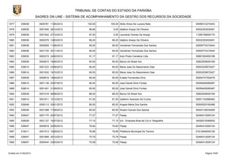 TRIBUNAL DE CONTAS DO ESTADO DA PARAÍBA
                        SAGRES ON LINE - SISTEMA DE ACOMPANHAMENTO DA GESTÃO DOS RECURSOS DA SOCIEDADE

1677       339036         0000781 11/05/2012         100,00      100,00 Abilio Alves De Lucena Neto              00085312274453

1678       339036         0001945 28/12/2012          98,85        0,00 Idalécio Araújo De Oliveira              00032353030491

1679       339039         0001942 27/12/2012          97,00        0,00 Leonardo Gomes De Araújo                 11290156000170

1680       339036         0000379 12/03/2012          96,20       96,20 Idalécio Araújo De Oliveira              00032353030491

1681       339036         0000929 11/06/2012          95,00       95,00 Vanderlan Fernandes Dos Santos           00005774315444

1682       339036         0001734 20/11/2012          95,00       95,00 Vanderlan Fernandes Dos Santos           00005774315444

1683       339030         0000315 24/02/2012          91,17       91,17 Auto Posto Cantalice Ltda.               00891024000188

1684       339039         0000810 18/05/2012          90,50       90,50 Banco Do Brasil S/a                      30822936000169

1685       339014         0001233 03/08/2012          90,00       90,00 Maria Jose Do Nascimento Dias            00003239572427

1686       339014         0001632 19/10/2012          90,00       90,00 Maria Jose Do Nascimento Dias            00003239572427

1687       339036         0000618 18/04/2012          90,00       90,00 Evaldo Fernandes Diniz                   00004747302476

1688       339014         0001139 20/07/2012          90,00       90,00 Jose Daniel Diniz Fontes                 00059428260487

1689       339014         0001451 21/09/2012          90,00       90,00 Jose Daniel Diniz Fontes                 00059428260487

1690       339039         0001018 06/06/2012          88,20       88,20 Banco Do Brasil S/a                      30822936000169

1691       339014         0001811 10/12/2012          81,00       81,00 Izaltemir Azevedo De Cunha               00001102566462

1692       339048         0000113 20/01/2012          80,00       80,00 Angela Maria Dos Santos                  00005530182488

1693       339036         0001368 17/08/2012          80,00       80,00 Roseni Gomes Dos Santos                  00003138230490

1694       339047         0001175 20/07/2012          77,27       77,27 Pasep                                    02494312000124

1695       339039         0001127 16/07/2012          77,10       77,10 Ect - Empresa Bras.de Cor.e Telegrafos   34028316369530

1696       339047         0000818 22/05/2012          76,84       76,84 Pasep                                    02494312000124

1697       319011         0001513 10/09/2012          76,68       76,68 Prefeitura Municipal De Tenorio          01612649000126

1698       339047         0001868 20/12/2012          75,79       75,79 Pasep                                    02494312000124

1699       339047         0000444 23/03/2012          75,58       75,58 Pasep                                    02494312000124



Emitido em 21/02/2013                                                                                                  Página 74/87
 
