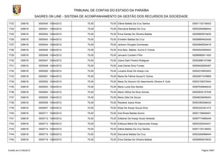 TRIBUNAL DE CONTAS DO ESTADO DA PARAÍBA
                        SAGRES ON LINE - SISTEMA DE ACOMPANHAMENTO DA GESTÃO DOS RECURSOS DA SOCIEDADE

1723       339018         0000540 10/04/2012          75,00      75,00 Elânia Batista Da Cruz Santos                    00001130135403

1724       339018         0000541 10/04/2012          75,00      75,00 Eleuvania Batista Da Cruz                        00003294898444

1725       339018         0000542 10/04/2012          75,00      75,00 Érica Dantas De Oliveira Batista                 00005850919430

1726       339018         0000543 10/04/2012          75,00      75,00 Erivelton Batista Da Cruz                        00006695402426

1727       339018         0000544 10/04/2012          75,00      75,00 Jackson Douglas Guimaraes                        00002848254416

1728       339018         0000545 10/04/2012          75,00      75,00 Ana Nery Batista Aurino E Outras                 00004543055403

1729       339018         0000546 10/04/2012          75,00      75,00 Januario Cordeiro Filho                          00066865611420

1730       339018         0000547 10/04/2012          75,00      75,00 Joana Dark Pereira Rodigues                      00002686157488

1731       339018         0000548 10/04/2012          75,00      75,00 Jose Daniel Diniz Fontes                         00059428260487

1732       339018         0000550 10/04/2012          75,00      75,00 Luciana Alves De Araújo Lira                     00004316903403

1733       339018         0000551 10/04/2012          75,00      75,00 Maria De Fátima Souza E Outros                   00025971076809

1734       339018         0000552 10/04/2012          75,00      75,00 Maria Do Socorro Do Nascimento Oliveira E Outs   00003106372443

1735       339018         0000553 10/04/2012          75,00      75,00 Maria Luzia Dos Santos                           00097939846434

1736       339018         0000554 10/04/2012          75,00      75,00 Maria Vitória Da Silva Gomes                     00002834137439

1737       339018         0000555 10/04/2012          75,00      75,00 Maria Zélia De Souza                             00046039406453

1738       339018         0000556 10/04/2012          75,00      75,00 Risolene Joana Alves                             00003383006433

1739       339018         0000557 10/04/2012          75,00      75,00 Rosa De Araujo Souza Diniz                       00003323341473

1740       339018         0000711 10/05/2012          75,00      75,00 Ana Nívea Batista Aurino                         00001159048401

1741       339018         0000712 10/05/2012          75,00      75,00 Edilamar De Araújo Souto Almeida                 00097774960449

1742       339018         0000713 10/05/2012          75,00      75,00 Edileuza Maria De Vasconcelo Araujo              00003325444431

1743       339018         0000714 10/05/2012          75,00      75,00 Elânia Batista Da Cruz Santos                    00001130135403

1744       339018         0000715 10/05/2012          75,00      75,00 Eleuvania Batista Da Cruz                        00003294898444

1745       339018         0000716 10/05/2012          75,00      75,00 Érica Dantas De Oliveira Batista                 00005850919430



Emitido em 21/02/2013                                                                                                         Página 76/87
 