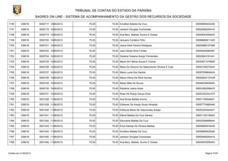 TRIBUNAL DE CONTAS DO ESTADO DA PARAÍBA
                        SAGRES ON LINE - SISTEMA DE ACOMPANHAMENTO DA GESTÃO DOS RECURSOS DA SOCIEDADE

1746       339018         0000717 10/05/2012          75,00      75,00 Erivelton Batista Da Cruz                        00006695402426

1747       339018         0000718 10/05/2012          75,00      75,00 Jackson Douglas Guimaraes                        00002848254416

1748       339018         0000719 10/05/2012          75,00      75,00 Ana Nery Batista Aurino E Outras                 00004543055403

1749       339018         0000720 10/05/2012          75,00      75,00 Januario Cordeiro Filho                          00066865611420

1750       339018         0000721 10/05/2012          75,00      75,00 Joana Dark Pereira Rodigues                      00002686157488

1751       339018         0000722 10/05/2012          75,00      75,00 Jose Daniel Diniz Fontes                         00059428260487

1752       339018         0000724 10/05/2012          75,00      75,00 Gislaine Hosana Araújo Fernandes                 00003643161441

1753       339018         0000725 10/05/2012          75,00      75,00 Maria De Fátima Souza E Outros                   00025971076809

1754       339018         0000726 10/05/2012          75,00      75,00 Maria Do Socorro Do Nascimento Oliveira E Outs   00003106372443

1755       339018         0000727 10/05/2012          75,00      75,00 Maria Luzia Dos Santos                           00097939846434

1756       339018         0000728 10/05/2012          75,00      75,00 Maria Vitória Da Silva Gomes                     00002834137439

1757       339018         0000729 10/05/2012          75,00      75,00 Maria Zélia De Souza                             00046039406453

1758       339018         0000730 10/05/2012          75,00      75,00 Risolene Joana Alves                             00003383006433

1759       339018         0000731 10/05/2012          75,00      75,00 Rosa De Araujo Souza Diniz                       00003323341473

1760       339018         0001038 11/06/2012          75,00      75,00 Ana Nívea Batista Aurino                         00001159048401

1761       339018         0001039 11/06/2012          75,00      75,00 Edilamar De Araújo Souto Almeida                 00097774960449

1762       339018         0001040 11/06/2012          75,00      75,00 Edileuza Maria De Vasconcelo Araujo              00003325444431

1763       339018         0001041 11/06/2012          75,00      75,00 Elânia Batista Da Cruz Santos                    00001130135403

1764       339018         0001042 11/06/2012          75,00      75,00 Eleuvania Batista Da Cruz                        00003294898444

1765       339018         0001043 11/06/2012          75,00      75,00 Érica Dantas De Oliveira Batista                 00005850919430

1766       339018         0001044 11/06/2012          75,00      75,00 Erivelton Batista Da Cruz                        00006695402426

1767       339018         0001045 11/06/2012          75,00      75,00 Jackson Douglas Guimaraes                        00002848254416

1768       339018         0001046 11/06/2012          75,00      75,00 Ana Nery Batista Aurino E Outras                 00004543055403



Emitido em 21/02/2013                                                                                                         Página 77/87
 