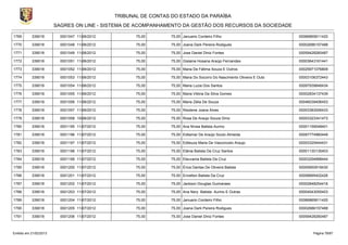 TRIBUNAL DE CONTAS DO ESTADO DA PARAÍBA
                        SAGRES ON LINE - SISTEMA DE ACOMPANHAMENTO DA GESTÃO DOS RECURSOS DA SOCIEDADE

1769       339018         0001047 11/06/2012          75,00      75,00 Januario Cordeiro Filho                          00066865611420

1770       339018         0001048 11/06/2012          75,00      75,00 Joana Dark Pereira Rodigues                      00002686157488

1771       339018         0001049 11/06/2012          75,00      75,00 Jose Daniel Diniz Fontes                         00059428260487

1772       339018         0001051 11/06/2012          75,00      75,00 Gislaine Hosana Araújo Fernandes                 00003643161441

1773       339018         0001052 11/06/2012          75,00      75,00 Maria De Fátima Souza E Outros                   00025971076809

1774       339018         0001053 11/06/2012          75,00      75,00 Maria Do Socorro Do Nascimento Oliveira E Outs   00003106372443

1775       339018         0001054 11/06/2012          75,00      75,00 Maria Luzia Dos Santos                           00097939846434

1776       339018         0001055 11/06/2012          75,00      75,00 Maria Vitória Da Silva Gomes                     00002834137439

1777       339018         0001056 11/06/2012          75,00      75,00 Maria Zélia De Souza                             00046039406453

1778       339018         0001057 11/06/2012          75,00      75,00 Risolene Joana Alves                             00003383006433

1779       339018         0001058 10/06/2012          75,00      75,00 Rosa De Araujo Souza Diniz                       00003323341473

1780       339018         0001195 11/07/2012          75,00      75,00 Ana Nívea Batista Aurino                         00001159048401

1781       339018         0001196 11/07/2012          75,00      75,00 Edilamar De Araújo Souto Almeida                 00097774960449

1782       339018         0001197 11/07/2012          75,00      75,00 Edileuza Maria De Vasconcelo Araujo              00003325444431

1783       339018         0001198 11/07/2012          75,00      75,00 Elânia Batista Da Cruz Santos                    00001130135403

1784       339018         0001199 11/07/2012          75,00      75,00 Eleuvania Batista Da Cruz                        00003294898444

1785       339018         0001200 11/07/2012          75,00      75,00 Érica Dantas De Oliveira Batista                 00005850919430

1786       339018         0001201 11/07/2012          75,00      75,00 Erivelton Batista Da Cruz                        00006695402426

1787       339018         0001202 11/07/2012          75,00      75,00 Jackson Douglas Guimaraes                        00002848254416

1788       339018         0001203 11/07/2012          75,00      75,00 Ana Nery Batista Aurino E Outras                 00004543055403

1789       339018         0001204 11/07/2012          75,00      75,00 Januario Cordeiro Filho                          00066865611420

1790       339018         0001205 11/07/2012          75,00      75,00 Joana Dark Pereira Rodigues                      00002686157488

1791       339018         0001206 11/07/2012          75,00      75,00 Jose Daniel Diniz Fontes                         00059428260487



Emitido em 21/02/2013                                                                                                         Página 78/87
 