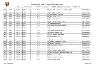TRIBUNAL DE CONTAS DO ESTADO DA PARAÍBA
                        SAGRES ON LINE - SISTEMA DE ACOMPANHAMENTO DA GESTÃO DOS RECURSOS DA SOCIEDADE

1792       339018         0001208 11/07/2012          75,00      75,00 Maria Do Socorro Do Nascimento Oliveira E Outs   00003106372443

1793       339018         0001209 11/07/2012          75,00      75,00 Maria Luzia Dos Santos                           00097939846434

1794       339018         0001210 11/07/2012          75,00      75,00 Maria Vitória Da Silva Gomes                     00002834137439

1795       339018         0001211 11/07/2012          75,00      75,00 Maria Zélia De Souza                             00046039406453

1796       339018         0001212 11/07/2012          75,00      75,00 Risolene Joana Alves                             00003383006433

1797       339018         0001213 11/07/2012          75,00      75,00 Maria De Fátima Souza E Outros                   00025971076809

1798       339018         0001369 13/08/2012          75,00      75,00 Ana Nívea Batista Aurino                         00001159048401

1799       339018         0001370 13/08/2012          75,00      75,00 Edilamar De Araújo Souto Almeida                 00097774960449

1800       339018         0001371 13/08/2012          75,00      75,00 Edileuza Maria De Vasconcelo Araujo              00003325444431

1801       339018         0001372 13/08/2012          75,00      75,00 Elânia Batista Da Cruz Santos                    00001130135403

1802       339018         0001373 13/08/2012          75,00      75,00 Eleuvania Batista Da Cruz                        00003294898444

1803       339018         0001374 13/08/2012          75,00      75,00 Érica Dantas De Oliveira Batista                 00005850919430

1804       339018         0001375 13/08/2012          75,00      75,00 Erivelton Batista Da Cruz                        00006695402426

1805       339018         0001376 13/08/2012          75,00      75,00 Jackson Douglas Guimaraes                        00002848254416

1806       339018         0001377 13/08/2012          75,00      75,00 Ana Nery Batista Aurino E Outras                 00004543055403

1807       339018         0001378 13/08/2012          75,00      75,00 Januario Cordeiro Filho                          00066865611420

1808       339018         0001379 13/08/2012          75,00      75,00 Joana Dark Pereira Rodigues                      00002686157488

1809       339018         0001380 13/08/2012          75,00      75,00 Jose Daniel Diniz Fontes                         00059428260487

1810       339018         0001382 13/08/2012          75,00      75,00 Maria De Fátima Souza E Outros                   00025971076809

1811       339018         0001383 13/08/2012          75,00      75,00 Maria Do Socorro Do Nascimento Oliveira E Outs   00003106372443

1812       339018         0001384 13/08/2012          75,00      75,00 Maria Luzia Dos Santos                           00097939846434

1813       339018         0001385 13/08/2012          75,00      75,00 Maria Vitória Da Silva Gomes                     00002834137439

1814       339018         0001386 13/08/2012          75,00      75,00 Maria Zélia De Souza                             00046039406453



Emitido em 21/02/2013                                                                                                         Página 79/87
 