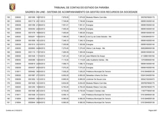 TRIBUNAL DE CONTAS DO ESTADO DA PARAÍBA
                        SAGRES ON LINE - SISTEMA DE ACOMPANHAMENTO DA GESTÃO DOS RECURSOS DA SOCIEDADE

159        339030         0001095 10/07/2012        7.879,00    7.879,00 Modesto Ribeiro Com.ltda.         35576578000175

160        339039         0001718 20/11/2012        7.746,80    7.746,80 Energisa                          09095183000140

161        339039         0001358 21/08/2012        7.551,01    7.551,01 Energisa                          09095183000140

162        339039         0000354 22/02/2012        7.495,40    7.495,40 Energisa                          09095183000140

163        339039         0001478 18/09/2012        7.490,64    7.490,64 Energisa                          09095183000140

164        339030         0000251 10/02/2012        7.396,00    7.396,00 G.de S.p.da Costa Salustio - Me   12350384000151

165        339039         0001859 18/12/2012        7.348,10    7.348,10 Energisa                          09095183000140

166        339039         0001610 23/10/2012        7.305,66    7.305,66 Energisa                          09095183000140

167        339030         0000893 04/06/2012        7.270,00    7.270,00 Vitório C.de Araújo - Me          00832890000106

168        339039         0001174 17/07/2012        7.265,09    7.265,09 Energisa                          09095183000140

169        339030         0001546 11/10/2012        7.251,24    7.251,24 Jose Willame De Araujo            41128661000184

170        339030         0000385 12/03/2012        7.115,00    7.115,00 João Gualberto Dantas - Me        12703955000194

171        339039         0000819 22/05/2012        7.096,73    7.096,73 Energisa                          09095183000140

172        339039         0000437 20/03/2012        7.070,20    7.070,20 Energisa                          09095183000140

173        319011         0000462 30/03/2012        7.026,20    7.026,20 Prefeitura Municipal De Tenorio   01612649000126

174        339030         0001887 27/12/2012        6.900,00    6.900,00 Sebastiao Urbano Da Silva-        03241244000154

175        339036         0001852 12/12/2012        6.895,00    6.895,00 Lindomar De Souza Lima            00042152240472

176        339030         0001829 10/12/2012        6.834,00    6.834,00 Modesto Ribeiro Com.ltda.         35576578000175

177        339030         0001250 10/08/2012        6.783,00    6.783,00 Modesto Ribeiro Com.ltda.         35576578000175

178        339030         0001908 28/12/2012        6.730,00    6.730,00 Trindade E Dantas Ltda            11937778000148

179        319011         0001928 31/12/2012        6.595,10        0,00 Prefeitura Municipal De Tenorio   01612649000126

180        319004         0000463 30/03/2012        6.580,00    6.580,00 Prefeitura Municipal De Tenorio   01612649000126

181        319004         0000644 30/04/2012        6.580,00    6.580,00 Prefeitura Municipal De Tenorio   01612649000126



Emitido em 21/02/2013                                                                                             Página 8/87
 