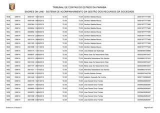 TRIBUNAL DE CONTAS DO ESTADO DA PARAÍBA
                        SAGRES ON LINE - SISTEMA DE ACOMPANHAMENTO DA GESTÃO DOS RECURSOS DA SOCIEDADE

1838       339014         0000157 18/01/2012          72,00      72,00 Zenilton Batista Moura.           00001877777480

1839       339014         0000189 09/02/2012          72,00      72,00 Zenilton Batista Moura.           00001877777480

1840       339014         0000364 01/03/2012          72,00      72,00 Zenilton Batista Moura.           00001877777480

1841       339014         0000694 03/05/2012          72,00      72,00 Zenilton Batista Moura.           00001877777480

1842       339014         0000892 04/06/2012          72,00      72,00 Zenilton Batista Moura.           00001877777480

1843       339014         0001010 22/06/2012          72,00      72,00 Zenilton Batista Moura.           00001877777480

1844       339014         0001014 26/06/2012          72,00      72,00 Zenilton Batista Moura.           00001877777480

1845       339014         0001325 22/08/2012          72,00      72,00 Zenilton Batista Moura.           00001877777480

1846       339014         0001698 13/11/2012          72,00      72,00 Zenilton Batista Moura.           00001877777480

1847       339014         0000173 12/01/2012          72,00      72,00 Joao Batista Da Nçobrega          00008364725866

1848       339014         0000837 25/05/2012          72,00      72,00 Maria Jose Do Nascimento Dias     00003239572427

1849       339014         0001013 25/06/2012          72,00      72,00 Maricélia Sebastiana Dos Santos   00006803197433

1850       339014         0001032 22/06/2012          72,00      72,00 Maria Jose Do Nascimento Dias     00003239572427

1851       339014         0001147 26/07/2012          72,00      72,00 Maria Jose Do Nascimento Dias     00003239572427

1852       339014         0001531 11/10/2012          72,00      72,00 Maricélia Sebastiana Dos Santos   00006803197433

1853       339014         0000365 01/03/2012          72,00      72,00 Vanildo Batista Gomes             00008007442766

1854       339014         0001445 14/09/2012          72,00      72,00 Izaltemir Azevedo De Cunha        00001102566462

1855       339014         0000155 18/01/2012          72,00      72,00 Jose Daniel Diniz Fontes          00059428260487

1856       339014         0000277 16/02/2012          72,00      72,00 Jose Daniel Diniz Fontes          00059428260487

1857       339014         0000693 03/05/2012          72,00      72,00 Jose Daniel Diniz Fontes          00059428260487

1858       339014         0000979 19/06/2012          72,00      72,00 Jose Daniel Diniz Fontes          00059428260487

1859       339014         0001008 27/06/2012          72,00      72,00 Jose Daniel Diniz Fontes          00059428260487

1860       339014         0001088 03/07/2012          72,00      72,00 Jose Daniel Diniz Fontes          00059428260487



Emitido em 21/02/2013                                                                                          Página 81/87
 