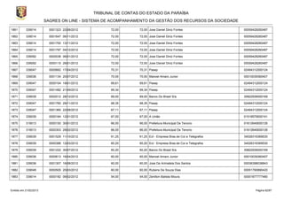 TRIBUNAL DE CONTAS DO ESTADO DA PARAÍBA
                        SAGRES ON LINE - SISTEMA DE ACOMPANHAMENTO DA GESTÃO DOS RECURSOS DA SOCIEDADE

1861       339014         0001323 22/08/2012          72,00      72,00 Jose Daniel Diniz Fontes                 00059428260487

1862       339014         0001647 06/11/2012          72,00      72,00 Jose Daniel Diniz Fontes                 00059428260487

1863       339014         0001700 13/11/2012          72,00      72,00 Jose Daniel Diniz Fontes                 00059428260487

1864       339014         0001797 04/12/2012          72,00      72,00 Jose Daniel Diniz Fontes                 00059428260487

1865       339092         0000038 06/01/2012          72,00      72,00 Jose Daniel Diniz Fontes                 00059428260487

1866       339092         0000115 26/01/2012          72,00      72,00 Jose Daniel Diniz Fontes                 00059428260487

1867       339047         0000662 17/04/2012          70,31      70,31 Pasep                                    02494312000124

1868       339036         0001134 20/07/2012          70,00      70,00 Manoel Amaro Junior                      00010039360407

1869       339047         0000104 18/01/2012          69,61      69,61 Pasep                                    02494312000124

1870       339047         0001482 21/09/2012          69,34      69,34 Pasep                                    02494312000124

1871       339039         0002012 28/12/2012          69,00      69,00 Banco Do Brasil S/a                      30822936000169

1872       339047         0001760 29/11/2012          68,35      68,35 Pasep                                    02494312000124

1873       339047         0001360 22/08/2012          67,11      67,11 Pasep                                    02494312000124

1874       339039         0000164 12/01/2012          67,00      67,00 A União                                  01518579000141

1875       319013         0000150 30/01/2012          66,00      66,00 Prefeitura Municipal De Tenorio          01612649000126

1876       319013         0000303 29/02/2012          66,00      66,00 Prefeitura Municipal De Tenorio          01612649000126

1877       339039         0001529 11/10/2012          61,25      61,25 Ect - Empresa Bras.de Cor.e Telegrafos   34028316369530

1878       339039         0000388 12/03/2012          60,20      60,20 Ect - Empresa Bras.de Cor.e Telegrafos   34028316369530

1879       339039         0001222 30/07/2012          60,20      60,20 Banco Do Brasil S/a                      30822936000169

1880       339036         0000613 16/04/2012          60,00      60,00 Manoel Amaro Junior                      00010039360407

1881       339036         0001307 16/08/2012          60,00      60,00 Jose De Arimateia Dos Santos             00036398038843

1882       339048         0000505 20/03/2012          60,00      60,00 Rubens De Souza Dias                     00051790890420

1883       339014         0000182 06/02/2012          54,00      54,00 Zenilton Batista Moura.                  00001877777480



Emitido em 21/02/2013                                                                                                 Página 82/87
 
