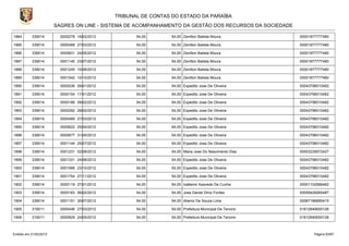 TRIBUNAL DE CONTAS DO ESTADO DA PARAÍBA
                        SAGRES ON LINE - SISTEMA DE ACOMPANHAMENTO DA GESTÃO DOS RECURSOS DA SOCIEDADE

1884       339014         0000278 16/02/2012          54,00      54,00 Zenilton Batista Moura.           00001877777480

1885       339014         0000468 27/03/2012          54,00      54,00 Zenilton Batista Moura.           00001877777480

1886       339014         0000831 24/05/2012          54,00      54,00 Zenilton Batista Moura.           00001877777480

1887       339014         0001140 23/07/2012          54,00      54,00 Zenilton Batista Moura.           00001877777480

1888       339014         0001245 10/08/2012          54,00      54,00 Zenilton Batista Moura.           00001877777480

1889       339014         0001542 10/10/2012          54,00      54,00 Zenilton Batista Moura.           00001877777480

1890       339014         0000036 09/01/2012          54,00      54,00 Expedito Jose De Oliveira         00043796010482

1891       339014         0000154 17/01/2012          54,00      54,00 Expedito Jose De Oliveira         00043796010482

1892       339014         0000188 09/02/2012          54,00      54,00 Expedito Jose De Oliveira         00043796010482

1893       339014         0000292 28/02/2012          54,00      54,00 Expedito Jose De Oliveira         00043796010482

1894       339014         0000469 27/03/2012          54,00      54,00 Expedito Jose De Oliveira         00043796010482

1895       339014         0000622 25/04/2012          54,00      54,00 Expedito Jose De Oliveira         00043796010482

1896       339014         0000877 31/05/2012          54,00      54,00 Expedito Jose De Oliveira         00043796010482

1897       339014         0001144 25/07/2012          54,00      54,00 Expedito Jose De Oliveira         00043796010482

1898       339014         0001231 02/08/2012          54,00      54,00 Maria Jose Do Nascimento Dias     00003239572427

1899       339014         0001331 24/08/2012          54,00      54,00 Expedito Jose De Oliveira         00043796010482

1900       339014         0001566 23/10/2012          54,00      54,00 Expedito Jose De Oliveira         00043796010482

1901       339014         0001754 27/11/2012          54,00      54,00 Expedito Jose De Oliveira         00043796010482

1902       339014         0000119 27/01/2012          54,00      54,00 Izaltemir Azevedo De Cunha        00001102566462

1903       339014         0000183 06/02/2012          54,00      54,00 Jose Daniel Diniz Fontes          00059428260487

1904       339014         0001151 30/07/2012          54,00      54,00 Abeniz De Souza Lima              00067186890415

1905       319011         0000446 27/03/2012          54,00      54,00 Prefeitura Municipal De Tenorio   01612649000126

1906       319011         0000829 24/05/2012          54,00      54,00 Prefeitura Municipal De Tenorio   01612649000126



Emitido em 21/02/2013                                                                                          Página 83/87
 