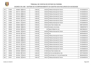 TRIBUNAL DE CONTAS DO ESTADO DA PARAÍBA
                        SAGRES ON LINE - SISTEMA DE ACOMPANHAMENTO DA GESTÃO DOS RECURSOS DA SOCIEDADE

182        319004         0000852 30/05/2012        6.580,00    6.580,00 Prefeitura Municipal De Tenorio          01612649000126

183        319004         0001191 31/07/2012        6.580,00    6.580,00 Prefeitura Municipal De Tenorio          01612649000126

184        319004         0001344 30/08/2012        6.580,00    6.580,00 Prefeitura Municipal De Tenorio          01612649000126

185        319004         0001467 28/09/2012        6.580,00    6.580,00 Prefeitura Municipal De Tenorio          01612649000126

186        319004         0001624 31/10/2012        6.580,00    6.580,00 Prefeitura Municipal De Tenorio          01612649000126

187        319004         0001775 30/11/2012        6.580,00    6.580,00 Prefeitura Municipal De Tenorio          01612649000126

188        319004         0001931 31/12/2012        6.580,00    6.580,00 Prefeitura Municipal De Tenorio          01612649000126

189        339030         0000383 09/03/2012        6.558,43    6.558,43 Auto Posto Cantalice Ltda.               00891024000188

190        339030         0000226 10/02/2012        6.532,00    6.532,00 Humberto Lima Correia                    10950897000178

191        339032         0001944 28/12/2012        6.485,00        0,00 Agenor Batista De Lima                   00467086000167

192        319004         0001823 10/12/2012        6.460,00    6.460,00 Prefeitura Municipal De Tenorio          01612649000126

193        319013         0001790 09/11/2012        6.307,65    6.307,65 Inss                                     29979036000140

194        319011         0001192 31/07/2012        6.253,00    6.253,00 Prefeitura Municipal De Tenorio          01612649000126

195        319011         0001345 30/08/2012        6.253,00    6.253,00 Prefeitura Municipal De Tenorio          01612649000126

196        319011         0001468 28/09/2012        6.253,00    6.253,00 Prefeitura Municipal De Tenorio          01612649000126

197        319011         0001625 31/10/2012        6.253,00    6.253,00 Prefeitura Municipal De Tenorio          01612649000126

198        319011         0001776 30/11/2012        6.253,00    6.253,00 Prefeitura Municipal De Tenorio          01612649000126

199        319011         0001932 31/12/2012        6.253,00    1.866,00 Prefeitura Municipal De Tenorio          01612649000126

200        319011         0001341 30/08/2012        6.133,80    6.133,80 Prefeitura Municipal De Tenorio          01612649000126

201        339030         0001528 10/10/2012        6.106,83    6.106,83 Auto Posto Cantalice Ltda.               00891024000188

202        339030         0001664 09/11/2012        6.069,30    6.069,30 Inel Com.de Mat.eletricos Ltda           05757746000168

203        339030         0001562 17/10/2012        6.000,00    6.000,00 Pool Brindes Ind. E Com.de Roupas Ltda   06049363000106

204        319011         0001825 10/12/2012        5.963,75    5.963,75 Prefeitura Municipal De Tenorio          01612649000126



Emitido em 21/02/2013                                                                                                    Página 9/87
 
