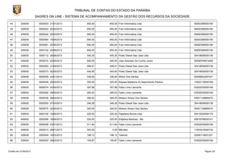 TRIBUNAL DE CONTAS DO ESTADO DA PARAÍBA
SAGRES ON LINE - SISTEMA DE ACOMPANHAMENTO DA GESTÃO DOS RECURSOS DA SOCIEDADE
44 339039 0000003 21/01/2013 650,00 650,00 Fran Informatica Ltda 09292369000190
45 339039 0000024 20/02/2013 650,00 650,00 Fran Informatica Ltda 09292369000190
46 339039 0000042 20/03/2013 650,00 650,00 Fran Informatica Ltda 09292369000190
47 339039 0000064 19/04/2013 650,00 650,00 Fran Informatica Ltda 09292369000190
48 339039 0000081 20/05/2013 650,00 650,00 Fran Informatica Ltda 09292369000190
49 339039 0000102 20/06/2013 650,00 650,00 Fran Informatica Ltda 09292369000190
50 339030 0000112 29/06/2013 545,35 545,35 Posto Diesel Sao Jose Ltda 35419936000136
51 339036 0000072 02/05/2013 500,00 500,00 Joao Azevedo Da Cunha Junior 00008794872406
52 339030 0000093 31/05/2013 499,51 499,51 Posto Diesel Sao Jose Ltda 35419936000136
53 339030 0000073 02/05/2013 454,65 454,64 Posto Diesel Sao Jose Ltda 35419936000136
54 339036 0000009 24/01/2013 336,00 336,00 Wilton Dos Santos 00006852267431
55 339039 0000029 25/02/2013 320,00 320,00 Rayssa Myllanna Do Nascimento Pereira 12522118000169
56 339030 0000074 02/05/2013 307,88 307,88 Fabio Lima Leonardo 03252035000106
57 339030 0000092 29/05/2013 285,53 285,53 Fabio Lima Leonardo 03252035000106
58 339036 0000036 28/02/2013 280,00 280,00 Welson Amaro Dos Santos 00001129885470
59 339030 0000052 27/03/2013 246,28 246,28 Posto Diesel Sao Jose Ltda 35419936000136
60 339036 0000075 02/05/2013 240,00 240,00 Welson Amaro Dos Santos 00001129885470
61 339030 0000100 18/06/2013 220,40 220,40 Papelaria Rocha Ltda 00412020000170
62 449052 0000099 18/06/2013 220,00 220,00 Edijalma Barbosa - Me 05818799000141
63 339030 0000008 23/01/2013 211,84 211,84 Fabio Lima Leonardo 03252035000106
64 339030 0000013 28/01/2013 200,00 0,00 Mikrotec 11933415000134
65 339039 0000040 18/03/2013 196,12 196,12 Telemar 33000118001221
66 339030 0000053 28/03/2013 195,87 195,87 Fabio Lima Leonardo 03252035000106
Emitido em 27/08/2013 Página 3/5
 