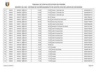TRIBUNAL DE CONTAS DO ESTADO DA PARAÍBA
SAGRES ON LINE - SISTEMA DE ACOMPANHAMENTO DA GESTÃO DOS RECURSOS DA SOCIEDADE
90 339039 0000020 04/02/2013 110,00 110,00 Ondonet - Onda Nete Ltda 09248450000172
91 339039 0000038 01/03/2013 110,00 110,00 Ondonet - Onda Nete Ltda 09248450000172
92 339039 0000054 02/04/2013 110,00 110,00 Ondonet - Onda Nete Ltda 09248450000172
93 339039 0000019 01/02/2013 109,10 109,10 Telemar 33000118001221
94 339036 0000010 24/01/2013 100,00 100,00 Joao Azevedo Da Cunha Junior 00008794872406
95 339036 0000048 25/03/2013 100,00 100,00 Daniel Araujo Severiano 00028377780879
96 339036 0000011 24/01/2013 80,00 80,00 Erivaldo Da Silva Santos 00005788882460
97 339036 0000080 20/05/2013 80,00 80,00 Wanderlam Fernandes Dos Santos 00005774315444
98 339014 0000004 21/01/2013 70,00 70,00 Evaldo Fernandes Diniz 00004747302476
99 339014 0000026 22/02/2013 70,00 70,00 Evaldo Fernandes Diniz 00004747302476
100 339014 0000055 03/04/2013 70,00 70,00 Evaldo Fernandes Diniz 00004747302476
101 339014 0000058 17/04/2013 70,00 70,00 Evaldo Fernandes Diniz 00004747302476
102 339014 0000086 21/05/2013 70,00 70,00 Evaldo Fernandes Diniz 00004747302476
103 339014 0000097 11/06/2013 70,00 70,00 Evaldo Fernandes Diniz 00004747302476
104 339014 0000110 26/06/2013 70,00 70,00 Evaldo Fernandes Diniz 00004747302476
105 319013 0000089 21/05/2013 48,56 48,56 Inss 29979036016306
106 339039 0000082 20/05/2013 21,21 21,21 Energisa 09095183000140
107 339039 0000108 26/06/2013 20,00 0,00 Petronio Auto PeÇas 35486851000170
108 339039 0000018 30/01/2013 14,40 14,40 Energisa 09095183000140
109 339039 0000041 19/03/2013 12,30 12,30 Energisa 09095183000140
110 339039 0000021 18/02/2013 12,27 12,27 Energisa 09095183000140
111 339039 0000101 18/06/2013 12,16 12,16 Energisa 09095183000140
112 339039 0000062 18/04/2013 11,63 11,63 Energisa 09095183000140
Emitido em 27/08/2013 Página 5/5
 