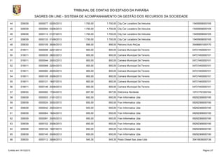 TRIBUNAL DE CONTAS DO ESTADO DA PARAÍBA
SAGRES ON LINE - SISTEMA DE ACOMPANHAMENTO DA GESTÃO DOS RECURSOS DA SOCIEDADE
44

339039

0000077 02/05/2013

1.700,00

1.700,00 City Car Locadora De Veiculos

15455658000165

45

339039

0000094 03/06/2013

1.700,00

1.700,00 City Car Locadora De Veiculos

15455658000165

46

339039

0000114 01/07/2013

1.700,00

1.700,00 City Car Locadora De Veiculos

15455658000165

47

339039

0000133 01/08/2013

1.700,00

1.700,00 City Car Locadora De Veiculos

15455658000165

48

339030

0000109 26/06/2013

856,00

856,00 Petronio Auto PeÇas

35486851000170

49

319011

0000006 22/01/2013

800,00

800,00 Camara Municipal De Tenorio

04721463000101

50

319011

0000035 28/02/2013

800,00

800,00 Camara Municipal De Tenorio

04721463000101

51

319011

0000044 20/03/2013

800,00

800,00 Camara Municipal De Tenorio

04721463000101

52

319011

0000068 22/04/2013

800,00

800,00 Camara Municipal De Tenorio

04721463000101

53

319011

0000084 20/05/2013

800,00

800,00 Camara Municipal De Tenorio

04721463000101

54

319011

0000105 20/06/2013

800,00

800,00 Camara Municipal De Tenorio

04721463000101

55

319011

0000121 19/07/2013

800,00

800,00 Camara Municipal De Tenorio

04721463000101

56

319011

0000148 20/08/2013

800,00

800,00 Camara Municipal De Tenorio

04721463000101

57

339030

0000060 17/04/2013

657,50

657,50 Eletronica Nordeste

10741791000164

58

339039

0000003 21/01/2013

650,00

650,00 Fran Informatica Ltda

09292369000190

59

339039

0000024 20/02/2013

650,00

650,00 Fran Informatica Ltda

09292369000190

60

339039

0000042 20/03/2013

650,00

650,00 Fran Informatica Ltda

09292369000190

61

339039

0000064 19/04/2013

650,00

650,00 Fran Informatica Ltda

09292369000190

62

339039

0000081 20/05/2013

650,00

650,00 Fran Informatica Ltda

09292369000190

63

339039

0000102 20/06/2013

650,00

650,00 Fran Informatica Ltda

09292369000190

64

339039

0000122 19/07/2013

650,00

650,00 Fran Informatica Ltda

09292369000190

65

339039

0000145 20/08/2013

650,00

650,00 Fran Informatica Ltda

09292369000190

66

339030

0000112 29/06/2013

545,35

545,35 Posto Diesel Sao Jose Ltda

35419936000136

Emitido em 19/10/2013

Página 3/7

 