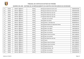 TRIBUNAL DE CONTAS DO ESTADO DA PARAÍBA
SAGRES ON LINE - SISTEMA DE ACOMPANHAMENTO DA GESTÃO DOS RECURSOS DA SOCIEDADE
67

339036

0000072 02/05/2013

500,00

500,00 Joao Azevedo Da Cunha Junior

00008794872406

68

339036

0000140 09/08/2013

500,00

500,00 Joao Azevedo Da Cunha Junior

00008794872406

69

339030

0000093 31/05/2013

499,51

499,51 Posto Diesel Sao Jose Ltda

35419936000136

70

339030

0000073 02/05/2013

454,65

454,64 Posto Diesel Sao Jose Ltda

35419936000136

71

339030

0000128 30/07/2013

415,36

415,36 Posto Diesel Sao Jose Ltda

35419936000136

72

339030

0000152 30/08/2013

372,44

73

339036

0000009 24/01/2013

336,00

336,00 Wilton Dos Santos

00006852267431

74

339039

0000127 25/07/2013

330,00

330,00 Ondonet - Onda Nete Ltda

09248450000172

75

339039

0000029 25/02/2013

320,00

320,00 Rayssa Myllanna Do Nascimento Pereira

12522118000169

76

339030

0000074 02/05/2013

307,88

307,88 Fabio Lima Leonardo

03252035000106

77

339039

0000116 03/07/2013

300,00

300,00 Heleno Lima ValÉrio

10645758000130

78

339039

0000134 05/08/2013

300,00

300,00 Heleno Lima ValÉrio

10645758000130

79

339030

0000092 29/05/2013

285,53

285,53 Fabio Lima Leonardo

03252035000106

80

339036

0000036 28/02/2013

280,00

280,00 Welson Amaro Dos Santos

00001129885470

81

339030

0000113 01/07/2013

263,59

263,59 Fabio Lima Leonardo

03252035000106

82

339030

0000052 27/03/2013

246,28

246,28 Posto Diesel Sao Jose Ltda

35419936000136

83

339039

0000143 19/08/2013

245,54

245,54 Telemar

33000118001221

84

339036

0000075 02/05/2013

240,00

240,00 Welson Amaro Dos Santos

00001129885470

85

339036

0000139 09/08/2013

240,00

240,00 Welson Amaro Dos Santos

00001129885470

86

339030

0000100 18/06/2013

220,40

220,40 Papelaria Rocha Ltda

00412020000170

87

449052

0000099 18/06/2013

220,00

220,00 Edijalma Barbosa - Me

05818799000141

88

339030

0000008 23/01/2013

211,84

211,84 Fabio Lima Leonardo

03252035000106

89

339030

0000129 30/07/2013

209,25

209,25 Fabio Lima Leonardo

03252035000106

Emitido em 19/10/2013

0,00 Fabio Lima Leonardo

03252035000106

Página 4/7

 