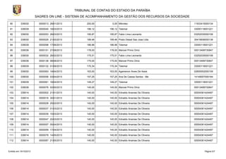 TRIBUNAL DE CONTAS DO ESTADO DA PARAÍBA
SAGRES ON LINE - SISTEMA DE ACOMPANHAMENTO DA GESTÃO DOS RECURSOS DA SOCIEDADE
90

339030

0000013 28/01/2013

200,00

0,00 Mikrotec

11933415000134

91

339039

0000040 18/03/2013

196,12

196,12 Telemar

33000118001221

92

339030

0000053 28/03/2013

195,87

195,87 Fabio Lima Leonardo

03252035000106

93

339030

0000025 21/02/2013

189,46

189,46 Posto Diesel Sao Jose Ltda

35419936000136

94

339039

0000098 17/06/2013

186,96

186,96 Telemar

33000118001221

95

339036

0000151 27/08/2013

178,00

178,00 Manoel Primo Diniz

00013499730847

96

339030

0000032 26/02/2013

175,51

175,51 Fabio Lima Leonardo

03252035000106

97

339036

0000138 08/08/2013

175,00

175,00 Manoel Primo Diniz

00013499730847

98

339039

0000132 01/08/2013

170,34

170,34 Telemar

33000118001221

99

339030

0000063 19/04/2013

163,00

163,00 Agamenon Alves De Assis

02605552000159

100

339030

0000056 03/04/2013

157,25

157,25 Ana De Cassia Santos - Me

14149007000184

101

339039

0000061 18/04/2013

149,27

149,27 Telemar

33000118001221

102

339036

0000076 02/05/2013

145,00

145,00 Manoel Primo Diniz

00013499730847

103

339014

0000002 21/01/2013

140,00

140,00 Ednaldo Ananias De Oliveira

00004361424497

104

339014

0000016 30/01/2013

140,00

140,00 Ednaldo Ananias De Oliveira

00004361424497

105

339014

0000028 25/02/2013

140,00

140,00 Ednaldo Ananias De Oliveira

00004361424497

106

339014

0000037 01/03/2013

140,00

140,00 Ednaldo Ananias De Oliveira

00004361424497

107

339014

0000039 15/03/2013

140,00

140,00 Ednaldo Ananias De Oliveira

00004361424497

108

339014

0000047 22/03/2013

140,00

140,00 Ednaldo Ananias De Oliveira

00004361424497

109

339014

0000057 05/04/2013

140,00

140,00 Ednaldo Ananias De Oliveira

00004361424497

110

339014

0000059 17/04/2013

140,00

140,00 Ednaldo Ananias De Oliveira

00004361424497

111

339014

0000078 14/05/2013

140,00

140,00 Ednaldo Ananias De Oliveira

00004361424497

112

339014

0000087 21/05/2013

140,00

140,00 Ednaldo Ananias De Oliveira

00004361424497

Emitido em 19/10/2013

Página 5/7

 