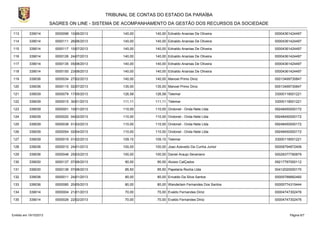 TRIBUNAL DE CONTAS DO ESTADO DA PARAÍBA
SAGRES ON LINE - SISTEMA DE ACOMPANHAMENTO DA GESTÃO DOS RECURSOS DA SOCIEDADE
113

339014

0000096 10/06/2013

140,00

140,00 Ednaldo Ananias De Oliveira

00004361424497

114

339014

0000111 26/06/2013

140,00

140,00 Ednaldo Ananias De Oliveira

00004361424497

115

339014

0000117 10/07/2013

140,00

140,00 Ednaldo Ananias De Oliveira

00004361424497

116

339014

0000126 24/07/2013

140,00

140,00 Ednaldo Ananias De Oliveira

00004361424497

117

339014

0000135 05/08/2013

140,00

140,00 Ednaldo Ananias De Oliveira

00004361424497

118

339014

0000150 23/08/2013

140,00

140,00 Ednaldo Ananias De Oliveira

00004361424497

119

339036

0000034 27/02/2013

140,00

140,00 Manoel Primo Diniz

00013499730847

120

339036

0000115 02/07/2013

135,00

135,00 Manoel Primo Diniz

00013499730847

121

339039

0000079 17/05/2013

126,58

126,58 Telemar

33000118001221

122

339039

0000015 30/01/2013

111,11

111,11 Telemar

33000118001221

123

339039

0000001 10/01/2013

110,00

110,00 Ondonet - Onda Nete Ltda

09248450000172

124

339039

0000020 04/02/2013

110,00

110,00 Ondonet - Onda Nete Ltda

09248450000172

125

339039

0000038 01/03/2013

110,00

110,00 Ondonet - Onda Nete Ltda

09248450000172

126

339039

0000054 02/04/2013

110,00

110,00 Ondonet - Onda Nete Ltda

09248450000172

127

339039

0000019 01/02/2013

109,10

109,10 Telemar

33000118001221

128

339036

0000010 24/01/2013

100,00

100,00 Joao Azevedo Da Cunha Junior

00008794872406

129

339036

0000048 25/03/2013

100,00

100,00 Daniel Araujo Severiano

00028377780879

130

339030

0000137 07/08/2013

90,00

90,00 Aluisio CalÇados

09217787000112

131

339030

0000136 07/08/2013

85,50

85,50 Papelaria Rocha Ltda

00412020000170

132

339036

0000011 24/01/2013

80,00

80,00 Erivaldo Da Silva Santos

00005788882460

133

339036

0000080 20/05/2013

80,00

80,00 Wanderlam Fernandes Dos Santos

00005774315444

134

339014

0000004 21/01/2013

70,00

70,00 Evaldo Fernandes Diniz

00004747302476

135

339014

0000026 22/02/2013

70,00

70,00 Evaldo Fernandes Diniz

00004747302476

Emitido em 19/10/2013

Página 6/7

 