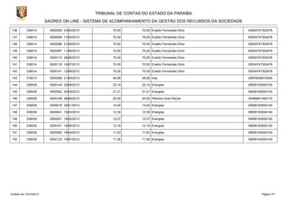 TRIBUNAL DE CONTAS DO ESTADO DA PARAÍBA
SAGRES ON LINE - SISTEMA DE ACOMPANHAMENTO DA GESTÃO DOS RECURSOS DA SOCIEDADE
136

339014

0000055 03/04/2013

70,00

70,00 Evaldo Fernandes Diniz

00004747302476

137

339014

0000058 17/04/2013

70,00

70,00 Evaldo Fernandes Diniz

00004747302476

138

339014

0000086 21/05/2013

70,00

70,00 Evaldo Fernandes Diniz

00004747302476

139

339014

0000097 11/06/2013

70,00

70,00 Evaldo Fernandes Diniz

00004747302476

140

339014

0000110 26/06/2013

70,00

70,00 Evaldo Fernandes Diniz

00004747302476

141

339014

0000118 16/07/2013

70,00

70,00 Evaldo Fernandes Diniz

00004747302476

142

339014

0000141 12/08/2013

70,00

70,00 Evaldo Fernandes Diniz

00004747302476

143

319013

0000089 21/05/2013

48,56

48,56 Inss

29979036016306

144

339039

0000149 20/08/2013

22,14

22,14 Energisa

09095183000140

145

339039

0000082 20/05/2013

21,21

21,21 Energisa

09095183000140

146

339039

0000108 26/06/2013

20,00

20,00 Petronio Auto PeÇas

35486851000170

147

339039

0000018 30/01/2013

14,40

14,40 Energisa

09095183000140

148

339039

0000041 19/03/2013

12,30

12,30 Energisa

09095183000140

149

339039

0000021 18/02/2013

12,27

12,27 Energisa

09095183000140

150

339039

0000101 18/06/2013

12,16

12,16 Energisa

09095183000140

151

339039

0000062 18/04/2013

11,63

11,63 Energisa

09095183000140

152

339039

0000123 19/07/2013

11,55

11,55 Energisa

09095183000140

Emitido em 19/10/2013

Página 7/7

 