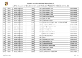 TRIBUNAL DE CONTAS DO ESTADO DA PARAÍBA
SAGRES ON LINE - SISTEMA DE ACOMPANHAMENTO DA GESTÃO DOS RECURSOS DA SOCIEDADE
251

339036

0000041 07/02/2013

1.700,00

1.700,00 Plinio Bernardo De Araujo

00002370905468

252

339036

0001075 28/06/2013

1.700,00

1.700,00 Plinio Bernardo De Araujo

00002370905468

253

339036

0001261 31/07/2013

1.700,00

1.700,00 Plinio Bernardo De Araujo

00002370905468

254

339036

0001503 30/08/2013

1.700,00

1.700,00 Plinio Bernardo De Araujo

00002370905468

255

339036

0001129 10/07/2013

1.700,00

1.700,00 Joatan Dionizio Dos Santos

00027373674844

256

339036

0001161 10/07/2013

1.700,00

1.700,00 Wilton Dos Santos

00006852267431

257

339030

0001421 20/08/2013

1.680,00

1.680,00 Ozanio Alves De Morais

00002996696450

258

339030

0000872 06/06/2013

1.672,50

1.672,50 Dpmolas Distrib De PaÇas E Molas Para Veiculos Ltda - Epp

13443687000181

259

319011

0001521 30/08/2013

1.661,10

1.661,10 Prefeitura Municipal De Tenorio

01612649000126

260

449052

0000088 18/02/2013

1.634,00

1.634,00 Jose Rogerio Macedo Dos Santos

02180202000198

261

339039

0000113 28/02/2013

1.630,00

1.630,00 Agenor Batista De Lima

00467086000167

262

449052

0001385 13/08/2013

1.620,00

1.620,00 J.mamede & Cia. Ltda

09305509000117

263

339036

0001403 13/08/2013

1.614,60

1.614,60 Manoel Vitório Galdino Gomes

00005473803725

264

319011

0000173 31/01/2013

1.614,10

265

339036

0000149 08/02/2013

1.600,00

1.600,00 Joao Aniceto Dos Santos

00002323459457

266

339047

0001060 28/06/2013

1.583,20

1.583,20 Pasep

02494312000124

267

339036

0000982 20/06/2013

1.560,00

1.560,00 Salatiel Amaro Dos Santos

00046038400478

268

339048

0000873 05/06/2013

1.550,00

1.550,00 Agenor Batista De Lima

00467086000167

269

339036

0000966 14/06/2013

1.546,50

1.546,50 Erasmo Ambrosio Alves

00069567140430

270

339047

0000302 28/03/2013

1.545,59

1.545,59 Secretaria Da Receita Federal

00394460005887

271

339036

0001404 13/08/2013

1.544,00

1.544,00 Jose Ramos De Azevedo.

00004329137852

272

339036

0000936 10/06/2013

1.540,00

1.540,00 Orlando Fernandes

00005299351470

273

339036

0001207 23/07/2013

1.530,00

1.530,00 Francisco Adriano Fernandes Nery

00004770592442

Emitido em 19/10/2013

0,00 Prefeitura Municipal De Tenorio

01612649000126

Página 12/45

 