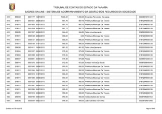 TRIBUNAL DE CONTAS DO ESTADO DA PARAÍBA
SAGRES ON LINE - SISTEMA DE ACOMPANHAMENTO DA GESTÃO DOS RECURSOS DA SOCIEDADE
412

339048

0001177 12/07/2013

1.000,00

1.000,00 Ernandes Fernandes De Araújo

00008613101445

413

319011

0001051 28/06/2013

997,70

997,70 Prefeitura Municipal De Tenorio

01612649000126

414

319011

0001300 30/07/2013

997,70

997,70 Prefeitura Municipal De Tenorio

01612649000126

415

319011

0001524 30/08/2013

997,70

997,70 Prefeitura Municipal De Tenorio

01612649000126

416

339030

0001337 06/08/2013

994,83

994,83 Fabio Lima Leonardo

03252035000106

417

319011

0000128 28/02/2013

990,00

0,00 Prefeitura Municipal De Tenorio

01612649000126

418

319011

0000121 28/02/2013

990,00

990,00 Prefeitura Municipal De Tenorio

01612649000126

419

319011

0000154 31/01/2013

990,00

990,00 Prefeitura Municipal De Tenorio

01612649000126

420

339030

0001411 16/08/2013

981,52

981,52 Fabio Lima Leonardo

03252035000106

421

319004

0001037 28/06/2013

979,56

979,56 Prefeitura Municipal De Tenorio

01612649000126

422

319004

0001298 30/07/2013

979,56

979,56 Prefeitura Municipal De Tenorio

01612649000126

423

339047

0000981 20/06/2013

975,88

975,88 Pasep

02494312000124

424

339014

0001270 23/07/2013

972,00

972,00 Evilasio De AraÚjo Souto

00087358093453

425

319011

0001045 28/06/2013

950,00

950,00 Prefeitura Municipal De Tenorio

01612649000126

426

319011

0001284 29/07/2013

950,00

950,00 Prefeitura Municipal De Tenorio

01612649000126

427

319011

0001310 31/07/2013

950,00

950,00 Prefeitura Municipal De Tenorio

01612649000126

428

319011

0001485 29/08/2013

950,00

950,00 Prefeitura Municipal De Tenorio

01612649000126

429

319011

0001526 30/08/2013

950,00

950,00 Prefeitura Municipal De Tenorio

01612649000126

430

319011

0001041 28/06/2013

950,00

950,00 Prefeitura Municipal De Tenorio

01612649000126

431

319011

0001299 30/07/2013

950,00

950,00 Prefeitura Municipal De Tenorio

01612649000126

432

319011

0001516 30/08/2013

950,00

950,00 Prefeitura Municipal De Tenorio

01612649000126

433

339048

0000199 08/03/2013

950,00

950,00 Valdeci Batista De Morais

00067582834453

434

339036

0000054 08/02/2013

948,00

948,00 João Azevedo Da Cunha

00008794872406

Emitido em 19/10/2013

Página 19/45

 