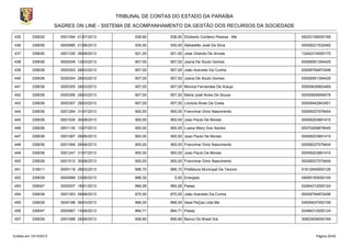 TRIBUNAL DE CONTAS DO ESTADO DA PARAÍBA
SAGRES ON LINE - SISTEMA DE ACOMPANHAMENTO DA GESTÃO DOS RECURSOS DA SOCIEDADE
435

339030

0001094 01/07/2013

938,90

938,90 Elioberto Cordeiro Pessoa - Me

06203108000168

436

339036

0000985 21/06/2013

930,00

930,00 Sebastião José Da Silva

00008221532460

437

339030

0001330 06/08/2013

921,00

921,00 Jose Orlando De Arruda

13242319000175

438

339036

0000249 12/03/2013

907,00

907,00 Joana De Souto Gomes

00006591354425

439

339036

0000303 28/03/2013

907,00

907,00 João Azevedo Da Cunha

00008794872406

440

339036

0000304 28/03/2013

907,00

907,00 Joana De Souto Gomes

00006591354425

441

339036

0000305 28/03/2013

907,00

907,00 Monica Fernandes De Araujo

00009439902469

442

339036

0000306 28/03/2013

907,00

907,00 Maria José Alves De Souza

00005906846476

443

339036

0000307 28/03/2013

907,00

907,00 Lionizia Alves Da Costa

00009442843451

444

339036

0001264 31/07/2013

900,00

900,00 Francimar Diniz Nascimento

00006027579404

445

339036

0001535 30/08/2013

900,00

900,00 Joao Paulo De Morais

00006203891410

446

339036

0001130 10/07/2013

900,00

900,00 Luana Meiry Dos Santos

00070269878440

447

339036

0001067 28/06/2013

900,00

900,00 Joao Paulo De Morais

00006203891410

448

339036

0001069 28/06/2013

900,00

900,00 Francimar Diniz Nascimento

00006027579404

449

339036

0001247 31/07/2013

900,00

900,00 Joao Paulo De Morais

00006203891410

450

339036

0001510 30/08/2013

900,00

900,00 Francimar Diniz Nascimento

00006027579404

451

319011

0000119 28/02/2013

896,70

896,70 Prefeitura Municipal De Tenorio

01612649000126

452

339039

0000989 23/06/2013

886,32

453

339047

0000007 18/01/2013

884,26

884,26 Pasep

02494312000124

454

339036

0001353 09/08/2013

870,00

870,00 João Azevedo Da Cunha

00008794872406

455

339039

0000188 06/03/2013

866,00

866,00 Ideal PeÇas Ltda Me

04509437000106

456

339047

0000967 15/06/2013

864,71

864,71 Pasep

02494312000124

457

339039

0001088 28/06/2013

856,80

856,80 Banco Do Brasil S/a

30822936000169

Emitido em 19/10/2013

0,00 Energisa

09095183000140

Página 20/45

 