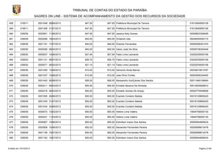 TRIBUNAL DE CONTAS DO ESTADO DA PARAÍBA
SAGRES ON LINE - SISTEMA DE ACOMPANHAMENTO DA GESTÃO DOS RECURSOS DA SOCIEDADE
458

319011

0001048 28/06/2013

847,50

847,50 Prefeitura Municipal De Tenorio

01612649000126

459

319011

0001306 31/07/2013

847,50

847,50 Prefeitura Municipal De Tenorio

01612649000126

460

339036

0000951 11/06/2013

847,50

847,50 Jessica Kely Gomes

00006603308495

461

339039

0000266 19/03/2013

845,00

845,00 Ondanet Ltda

09248450000172

462

339036

0001191 17/07/2013

840,00

840,00 Orlando Fernandes

00005299351470

463

339036

0000058 08/02/2013

840,00

840,00 Inácio José Da Silva

00009738345448

464

339030

0000937 10/06/2013

827,94

827,94 Fabio Lima Leonardo

03252035000106

465

339030

0001121 08/07/2013

826,70

826,70 Fabio Lima Leonardo

03252035000106

466

339030

0000071 06/02/2013

821,14

821,14 Fabio Lima Leonardo

03252035000106

467

339036

0001400 13/08/2013

810,00

810,00 Geroncio Alves Barros

00034815813787

468

339036

0001537 15/08/2013

810,00

810,00 Joao Diniz Fontes

00003006334400

469

339036

0001442 26/08/2013

806,00

806,00 Alexsandro GonÇalves Dos Santos

00011946108464

470

339036

0000211 08/03/2013

800,00

800,00 Erinaldo Bezerra De Almeida.

00012835926810

471

339036

0000218 08/03/2013

800,00

800,00 Edvaldo Gomes De Araújo

00022776456808

472

339036

0001065 28/06/2013

800,00

800,00 Evaristo Cordeiro Batista

00016129695420

473

339036

0001245 31/07/2013

800,00

800,00 Evaristo Cordeiro Batista

00016129695420

474

339036

0001534 30/08/2013

800,00

800,00 Evaristo Cordeiro Batista

00016129695420

475

339039

0000072 13/02/2013

800,00

800,00 Heleno Lima Valério

10645758000130

476

339039

0000241 11/03/2013

800,00

800,00 Heleno Lima Valério

10645758000130

477

339036

0000907 10/06/2013

800,00

800,00 Edimilson Inacio Dos Santos

00055944809434

478

339036

0000908 10/06/2013

800,00

800,00 Alexandre Fernandes Pereira

00009099612478

479

339036

0001156 10/07/2013

800,00

800,00 Alexandre Fernandes Pereira

00009099612478

480

339036

0001162 10/07/2013

800,00

800,00 Edimilson Inacio Dos Santos

00055944809434

Emitido em 19/10/2013

Página 21/45

 