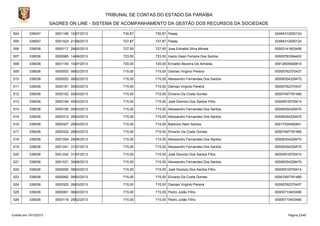 TRIBUNAL DE CONTAS DO ESTADO DA PARAÍBA
SAGRES ON LINE - SISTEMA DE ACOMPANHAMENTO DA GESTÃO DOS RECURSOS DA SOCIEDADE
504

339047

0001186 15/07/2013

730,87

730,87 Pasep

02494312000124

505

339047

0001424 21/08/2013

727,87

727,87 Pasep

02494312000124

506

339036

0000117 28/02/2013

727,50

727,50 Jose Ednaldo Silva Morais

00003141603456

507

339036

0000965 14/06/2013

723,00

723,00 Inacio Gean Ferreira Dos Santos

00005783384402

508

339036

0001150 10/07/2013

720,00

720,00 Erinaldo Bezerra De Almeida.

00012835926810

509

339036

0000052 08/02/2013

715,00

715,00 Damiao Virginio Pereira

00005762370437

510

339036

0000053 08/02/2013

715,00

715,00 Alexsandro Fernandes Dos Santos

00008354329470

511

339036

0000181 05/03/2013

715,00

715,00 Damiao Virginio Pereira

00005762370437

512

339036

0000182 05/03/2013

715,00

715,00 Elivanio Da Costa Gomes

00007497781480

513

339036

0000184 05/03/2013

715,00

715,00 José Dionizio Dos Santos Filho

00005918705414

514

339036

0000185 05/03/2013

715,00

715,00 Alexsandro Fernandes Dos Santos

00008354329470

515

339036

0000312 28/03/2013

715,00

715,00 Alexsandro Fernandes Dos Santos

00008354329470

516

339036

0000327 28/03/2013

715,00

715,00 Balduino Neto Santos

00017534092841

517

339036

0000332 28/03/2013

715,00

715,00 Elivanio Da Costa Gomes

00007497781480

518

339036

0001054 28/06/2013

715,00

715,00 Alexsandro Fernandes Dos Santos

00008354329470

519

339036

0001241 31/07/2013

715,00

715,00 Alexsandro Fernandes Dos Santos

00008354329470

520

339036

0001242 31/07/2013

715,00

715,00 José Dionizio Dos Santos Filho

00005918705414

521

339036

0001531 30/08/2013

715,00

715,00 Alexsandro Fernandes Dos Santos

00008354329470

522

339036

0000055 08/02/2013

715,00

715,00 José Dionizio Dos Santos Filho

00005918705414

523

339036

0000062 08/02/2013

715,00

715,00 Elivanio Da Costa Gomes

00007497781480

524

339036

0000322 28/03/2013

715,00

715,00 Damiao Virginio Pereira

00005762370437

525

339036

0000061 08/02/2013

715,00

715,00 Pedro Julião Filho

00005710403490

526

339036

0000116 28/02/2013

715,00

715,00 Pedro Julião Filho

00005710403490

Emitido em 19/10/2013

Página 23/45

 