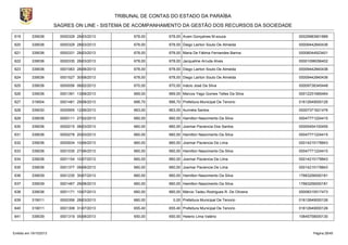TRIBUNAL DE CONTAS DO ESTADO DA PARAÍBA
SAGRES ON LINE - SISTEMA DE ACOMPANHAMENTO DA GESTÃO DOS RECURSOS DA SOCIEDADE
619

339036

0000328 28/03/2013

678,00

678,00 Avani Gonçalves M.souza

00029983901889

620

339036

0000329 28/03/2013

678,00

678,00 Diego Lairton Souto De Almeida

00009442840436

621

339036

0000331 28/03/2013

678,00

678,00 Maria De Fátima Fernandes Barros

00006044923401

622

339036

0000335 28/03/2013

678,00

678,00 Jacqueline Arruda Alves

00001096056402

623

339036

0001063 28/06/2013

678,00

678,00 Diego Lairton Souto De Almeida

00009442840436

624

339036

0001527 30/08/2013

678,00

678,00 Diego Lairton Souto De Almeida

00009442840436

625

339036

0000056 08/02/2013

670,00

670,00 Inácio José Da Silva

00009738345448

626

339036

0001391 13/08/2013

669,00

669,00 Marcos Yago Gomes Telles Da Silva

00012251685464

627

319004

0001481 29/08/2013

666,70

666,70 Prefeitura Municipal De Tenorio

01612649000126

628

339030

0000955 12/06/2013

663,00

663,00 Aurinéia Santos

00007371621476

629

339036

0000111 27/02/2013

660,00

660,00 Hamilton Nascimento Da Silva

00047771224415

630

339036

0000215 08/03/2013

660,00

660,00 Josimar Paciencia Dos Santos

00005454100455

631

339036

0000278 20/03/2013

660,00

660,00 Hamilton Nascimento Da Silva

00047771224415

632

339036

0000934 10/06/2013

660,00

660,00 Josimar Paciencia De Lima

00014215178843

633

339036

0001035 27/06/2013

660,00

660,00 Hamilton Nascimento Da Silva

00047771224415

634

339036

0001154 10/07/2013

660,00

660,00 Josimar Paciencia De Lima

00014215178843

635

339036

0001377 09/08/2013

660,00

660,00 Josimar Paciencia De Lima

00014215178843

636

339039

0001235 30/07/2013

660,00

660,00 Hamilton Nascimento Da Silva

17663256000181

637

339039

0001467 29/08/2013

660,00

660,00 Hamilton Nascimento Da Silva

17663256000181

638

339036

0001171 10/07/2013

660,00

660,00 Márcio Tadeu Rodrigues R. De Oliveira

00008315517473

639

319011

0000356 28/03/2013

660,00

0,00 Prefeitura Municipal De Tenorio

01612649000126

640

319011

0001308 31/07/2013

655,40

655,40 Prefeitura Municipal De Tenorio

01612649000126

641

339039

0001319 05/08/2013

650,00

650,00 Heleno Lima Valério

10645758000130

Emitido em 19/10/2013

Página 28/45

 