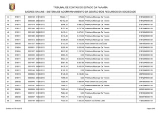TRIBUNAL DE CONTAS DO ESTADO DA PARAÍBA
SAGRES ON LINE - SISTEMA DE ACOMPANHAMENTO DA GESTÃO DOS RECURSOS DA SOCIEDADE
44

319011

0000158 31/01/2013

10.224,11

678,00 Prefeitura Municipal De Tenorio

01612649000126

45

319011

0000338 28/03/2013

10.152,69

892,00 Prefeitura Municipal De Tenorio

01612649000126

46

319011

0001019 26/06/2013

9.896,20

9.896,20 Prefeitura Municipal De Tenorio

01612649000126

47

319011

0001285 29/07/2013

9.757,56

9.757,56 Prefeitura Municipal De Tenorio

01612649000126

48

319011

0001493 29/08/2013

9.479,91

9.479,91 Prefeitura Municipal De Tenorio

01612649000126

49

319011

0001280 29/07/2013

9.410,30

9.410,30 Prefeitura Municipal De Tenorio

01612649000126

50

319011

0001012 26/06/2013

9.408,88

9.408,88 Prefeitura Municipal De Tenorio

01612649000126

51

339030

0001327 06/08/2013

9.153,09

9.153,09 Posto Diesel SÃo JosÉ Ltda

35419936000136

52

319004

0000851 27/05/2013

9.055,48

9.055,48 Prefeitura Municipal De Tenorio

01612649000126

53

319004

0001027 26/06/2013

8.837,80

1.197,24 Prefeitura Municipal De Tenorio

01612649000126

54

319011

0000355 28/03/2013

8.680,20

0,00 Prefeitura Municipal De Tenorio

01612649000126

55

319011

0001297 29/07/2013

8.623,53

8.623,53 Prefeitura Municipal De Tenorio

01612649000126

56

319011

0001487 29/08/2013

8.581,86

8.581,86 Prefeitura Municipal De Tenorio

01612649000126

57

319011

0001476 29/08/2013

8.435,24

8.435,24 Prefeitura Municipal De Tenorio

01612649000126

58

319011

0000144 28/02/2013

8.192,20

0,00 Prefeitura Municipal De Tenorio

01612649000126

59

319013

0000984 21/06/2013

8.126,83

60

319011

0000352 28/03/2013

7.986,00

61

339030

0000946 11/06/2013

7.909,94

62

319011

0000141 28/02/2013

7.895,61

63

339039

0000009 23/01/2013

7.829,45

64

319011

0000161 31/01/2013

7.664,90

65

339039

0000097 19/02/2013

7.587,72

7.587,72 Energisa

09095183000140

66

339035

0000194 08/03/2013

7.500,00

7.500,00 Radson Dos Santos Leite

11850289000154

Emitido em 19/10/2013

8.126,83 Inss
0,00 Prefeitura Municipal De Tenorio
7.909,94 Posto Diesel SÃo JosÉ Ltda
0,00 Prefeitura Municipal De Tenorio
7.829,45 Energisa
0,00 Prefeitura Municipal De Tenorio

29979036000140
01612649000126
35419936000136
01612649000126
09095183000140
01612649000126

Página 3/45

 