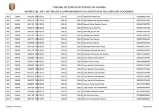 TRIBUNAL DE CONTAS DO ESTADO DA PARAÍBA
SAGRES ON LINE - SISTEMA DE ACOMPANHAMENTO DA GESTÃO DOS RECURSOS DA SOCIEDADE
665

339048

0000206 08/03/2013

570,00

570,00 Raimundo Alves Diniz

00006899037408

666

319091

0001237 31/07/2013

566,36

566,36 Joao Batista Dos Santos Almeida

00003332817485

667

339036

0001152 10/07/2013

560,00

560,00 Manoel Vitório Galdino Gomes

00005473803725

668

339036

0001513 30/08/2013

556,90

556,90 Warley Alves Sobrinho

00007247391499

669

339030

0000187 06/03/2013

550,00

550,00 Ideal PeÇas Ltda Me

04509437000106

670

339036

0001157 10/07/2013

550,00

550,00 Damião Diniz Santos

00009276543422

671

339036

0001371 09/08/2013

550,00

550,00 Damião Diniz Santos

00009276543422

672

339036

0000926 10/06/2013

525,00

525,00 Damião Diniz Santos

00009276543422

673

339036

0001405 13/08/2013

520,00

520,00 Sebastiao Marcos De Araujo

00006383313401

674

339036

0001122 08/07/2013

516,00

516,00 Boanejes Eduardo De Souza

00003462225405

675

339036

0000079 08/02/2013

503,00

503,00 Francisco Fernandes De Oliveira

00007414298450

676

339036

0000085 18/02/2013

500,00

500,00 Leny Maria Da Silva Santos

00003391074485

677

339036

0000237 08/03/2013

500,00

500,00 Olavo Onofre Tomaz

00007009885486

678

339036

0000267 19/03/2013

500,00

500,00 Leny Maria Da Silva Santos

00003391074485

679

339036

0000976 18/06/2013

500,00

500,00 Leny Maria Da Silva Santos

00003391074485

680

339036

0001217 24/07/2013

500,00

500,00 Leny Maria Da Silva Santos

00003391074485

681

339036

0001433 23/08/2013

500,00

500,00 Leny Maria Da Silva Santos

00003391074485

682

339092

0000037 06/02/2013

500,00

500,00 Leny Maria Da Silva Santos

00003391074485

683

339036

0000933 10/06/2013

500,00

500,00 Josimar Paciencia De Lima

00014215178843

684

339036

0000108 25/02/2013

500,00

500,00 Jose Oliveira De Andrade Neto

00004926360446

685

339036

0000960 13/06/2013

500,00

500,00 Edmilson Ferreira Gouveia

00070828016453

686

339036

0001188 16/07/2013

500,00

500,00 Jair De Paiva Costa

00036864960463

687

339048

0001197 19/07/2013

500,00

500,00 Severino Ananias De Oliveira

00005182958420

Emitido em 19/10/2013

Página 30/45

 