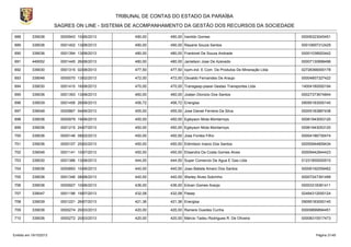 TRIBUNAL DE CONTAS DO ESTADO DA PARAÍBA
SAGRES ON LINE - SISTEMA DE ACOMPANHAMENTO DA GESTÃO DOS RECURSOS DA SOCIEDADE
688

339036

0000943 10/06/2013

490,00

490,00 Iranildo Gomes

00006323045451

689

339036

0001402 13/08/2013

490,00

490,00 Rayane Souza Santos

00010697312429

690

339036

0001394 13/08/2013

480,00

480,00 Frankinel De Souza Andrade

00001038920442

691

449052

0001445 26/08/2013

480,00

480,00 Janielson Jose De Azevedo

00007130898496

692

339030

0001315 02/08/2013

477,50

477,50 Icpm-ind. E Com. De Produtos De Mineração Ltda

02726366000178

693

339048

0000070 13/02/2013

472,00

472,00 Osvaldo Fernandes De Araujo

00004857327422

694

339030

0001410 16/08/2013

470,00

470,00 Transgesp-piassi Gestao Transportes Ltda

14004180000194

695

339036

0001393 13/08/2013

460,00

460,00 Joatan Dionizio Dos Santos

00027373674844

696

339039

0001456 26/08/2013

456,72

456,72 Energisa

09095183000140

697

339048

0000867 04/06/2013

455,00

455,00 Jose Daniel Ferreira Da Silva

00005183887438

698

339036

0000979 19/06/2013

450,00

450,00 Egleyson Mota Montarroys

00061943053120

699

339036

0001215 24/07/2013

450,00

450,00 Egleyson Mota Montarroys

00061943053120

700

339036

0000146 08/02/2013

450,00

450,00 Jose Fontes Filho

00004186730474

701

339036

0000107 25/02/2013

450,00

450,00 Edimilson Inacio Dos Santos

00055944809434

702

339048

0001141 10/07/2013

450,00

450,00 Elisandra Da Costa Gomes Alves

00009442844423

703

339030

0001386 13/08/2013

444,00

444,00 Super Comercio De Agua E Gas Ltda

01231855000510

704

339036

0000893 10/06/2013

440,00

440,00 Joao Batista Amaro Dos Santos

00006192059462

705

339036

0001346 08/08/2013

440,00

440,00 Warley Alves Sobrinho

00007247391499

706

339036

0000927 10/06/2013

436,00

436,00 Edvan Gomes Araújo

00003318381411

707

339047

0001196 19/07/2013

432,08

432,08 Pasep

02494312000124

708

339039

0001221 26/07/2013

421,36

421,36 Energisa

09095183000140

709

339036

0000274 20/03/2013

420,00

420,00 Raniere Guedes Cunha

00009899894451

710

339036

0000272 20/03/2013

420,00

420,00 Márcio Tadeu Rodrigues R. De Oliveira

00008315517473

Emitido em 19/10/2013

Página 31/45

 
