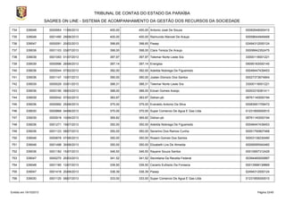 TRIBUNAL DE CONTAS DO ESTADO DA PARAÍBA
SAGRES ON LINE - SISTEMA DE ACOMPANHAMENTO DA GESTÃO DOS RECURSOS DA SOCIEDADE
734

339048

0000954 11/06/2013

400,00

400,00 Antonio José De Souza

00082648000410

735

339048

0001490 29/08/2013

400,00

400,00 Raimundo Manoel De Araujo

00058644849468

736

339047

0000091 20/02/2013

398,65

398,65 Pasep

02494312000124

737

339036

0001103 03/07/2013

398,00

398,00 Clara Tereza De Araujo

00006642352475

738

339039

0001093 01/07/2013

397,97

397,97 Telemar Norte Leste S/a

33000118001221

739

339039

0000996 26/06/2013

397,14

397,14 Energisa

09095183000140

740

339036

0000044 07/02/2013

392,00

392,00 Adeilda Nobrega De Figueiredo

00048447439453

741

339036

0001147 10/07/2013

390,00

390,00 Joatan Dionizio Dos Santos

00027373674844

742

339039

0000029 03/01/2013

388,31

388,31 Telemar Norte Leste S/a

33000118001221

743

339036

0000190 08/03/2013

388,00

388,00 Edvan Gomes Araújo

00003318381411

744

339039

0000042 07/02/2013

383,97

383,97 Detran-pb

08761140000194

745

339036

0000992 25/06/2013

375,00

375,00 Everaldo Antonio Da Silva

00083951709472

746

339030

0000868 04/06/2013

370,00

370,00 Super Comercio De Agua E Gas Ltda

01231855000510

747

339039

0000918 10/06/2013

369,82

369,82 Detran-pb

08761140000194

748

339036

0001271 19/07/2013

350,00

350,00 Adeilda Nobrega De Figueiredo

00048447439453

749

339036

0001123 08/07/2013

350,00

350,00 Severino Dos Ramos Cunha

00051790807468

750

339048

0000878 07/06/2013

350,00

350,00 Roseni Gomes Dos Santos

00003138230490

751

339048

0001498 30/08/2013

350,00

350,00 Elizabeth Lira De Almeida

00006595540460

752

339036

0001182 15/07/2013

346,50

346,50 Rayane Souza Santos

00010697312429

753

339047

0000270 20/03/2013

341,52

341,52 Secretaria Da Receita Federal

00394460005887

754

339048

0001180 12/07/2013

339,50

339,50 Cezario Eufrazio Da Fonseca

00013998139869

755

339047

0001418 20/08/2013

338,39

338,39 Pasep

02494312000124

756

339030

0001120 08/07/2013

333,00

333,00 Super Comercio De Agua E Gas Ltda

01231855000510

Emitido em 19/10/2013

Página 33/45

 