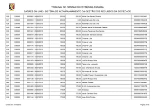 TRIBUNAL DE CONTAS DO ESTADO DA PARAÍBA
SAGRES ON LINE - SISTEMA DE ACOMPANHAMENTO DA GESTÃO DOS RECURSOS DA SOCIEDADE
826

339048

0000862 04/06/2013

200,00

200,00 Maria Das Neves Oliveira

00003315903441

827

339048

0000953 11/06/2013

200,00

0,00 Adeilma Lucia De Lima

00006651894439

828

339048

0001084 11/06/2013

200,00

200,00 Adeilma Lucia De Lima

00006651894439

829

339048

0001203 22/07/2013

200,00

200,00 Monica Maria De Andrade Peixoto

00005566492495

830

339048

0001441 26/08/2013

200,00

200,00 Antonio Paciencia Dos Santos

00001982636432

831

339039

0000019 29/01/2013

195,00

195,00 Sergio De Menezes Dantas

04480020000168

832

339039

0000032 10/01/2013

195,00

195,00 Ondanet Ltda

09248450000172

833

339039

0000916 10/06/2013

195,00

195,00 Ondanet Ltda

09248450000172

834

339039

0001175 10/07/2013

195,00

195,00 Ondanet Ltda

09248450000172

835

339039

0000031 10/01/2013

195,00

195,00 Ondanet Ltda

09248450000172

836

339039

0000917 10/06/2013

195,00

195,00 Ondanet Ltda

09248450000172

837

339039

0001174 10/07/2013

195,00

195,00 Ondanet Ltda

09248450000172

838

339036

0001379 09/08/2013

190,00

190,00 Luiz De Araujo Silva

00070828962472

839

339030

0000888 10/06/2013

188,02

188,02 Fabio Lima Leonardo

03252035000106

840

339039

0001233 30/07/2013

187,00

187,00 Jose Orlando De Arruda

13242319000175

841

339030

0001465 28/08/2013

182,70

182,70 Sa Irmaos & Cia.ltda

08969578000162

842

339030

0000090 20/02/2013

180,00

180,00 Truckão Peças E Acessórios Ltda.

05013162000188

843

339036

0001139 10/07/2013

180,00

180,00 Luiz De Araujo Silva

00070828962472

844

339036

0001172 10/07/2013

180,00

180,00 Iranildo Gomes

00006323045451

845

339030

0001469 29/08/2013

178,60

178,60 N & C. Aviamentos Ltda

02403471000176

846

339039

0000990 23/06/2013

178,05

847

339030

0001446 26/08/2013

172,55

172,55 Jacob Candido Diniz

00000607041870

848

339036

0001144 10/07/2013

170,00

170,00 Joao Diniz Fontes

00003006334400

Emitido em 19/10/2013

0,00 Energisa

09095183000140

Página 37/45

 