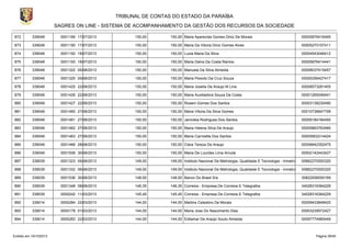 TRIBUNAL DE CONTAS DO ESTADO DA PARAÍBA
SAGRES ON LINE - SISTEMA DE ACOMPANHAMENTO DA GESTÃO DOS RECURSOS DA SOCIEDADE
872

339048

0001189 17/07/2013

150,00

150,00 Maria Aparecida Gomes Diniz De Morais

00005876416495

873

339048

0001190 17/07/2013

150,00

150,00 Maria Da Vitoria Diniz Gomes Alves

00005270157411

874

339048

0001192 18/07/2013

150,00

150,00 Luzia Maria Da Silva

00004543046412

875

339048

0001193 18/07/2013

150,00

150,00 Maria Dalva Da Costa Ramos

00005876414441

876

339048

0001322 05/08/2013

150,00

150,00 Manuela Da Silva Almeida

00008037415457

877

339048

0001325 05/08/2013

150,00

150,00 Maria Peixoto Da Cruz Souza

00005356427417

878

339048

0001425 22/08/2013

150,00

150,00 Maria Joselia De Araujo M Lina

00008573281405

879

339048

0001426 22/08/2013

150,00

150,00 Maria Auxiliadora Souza Da Costa

00001265046441

880

339048

0001427 22/08/2013

150,00

150,00 Roseni Gomes Dos Santos

00003138230490

881

339048

0001460 27/08/2013

150,00

150,00 Maria Vitoria Da Silva Gomes

00010736647759

882

339048

0001461 27/08/2013

150,00

150,00 Janicleia Rodrigues Dos Santos

00009184184450

883

339048

0001462 27/08/2013

150,00

150,00 Maria Helena Silva De Araujo

00005863763485

884

339048

0001463 27/08/2013

150,00

150,00 Maria Carmelita Dos Santos

00005902214424

885

339048

0001466 28/08/2013

150,00

150,00 Clara Tereza De Araujo

00006642352475

886

339048

0001508 30/08/2013

150,00

150,00 Maria De Lourdes Lima Arruda

00002142443427

887

339039

0001323 05/08/2013

149,00

149,00 Instituto Nacional De Metrologia, Qualidade E Tecnologia - Inmetro

00662270000320

888

339039

0001332 06/08/2013

149,00

149,00 Instituto Nacional De Metrologia, Qualidade E Tecnologia - Inmetro

00662270000320

889

339039

0001536 30/08/2013

148,00

148,00 Banco Do Brasil S/a

30822936000169

890

339039

0001348 08/08/2013

146,35

146,35 Correios - Empresa De Correios E Telegrafos

34028316364229

891

339039

0000242 11/03/2013

145,45

145,45 Correios - Empresa De Correios E Telegrafos

34028316364229

892

339014

0000284 22/03/2013

144,00

144,00 Martins Celestino De Morais

00009433848420

893

339014

0000178 01/03/2013

144,00

144,00 Maria Jose Do Nascimento Dias

00003239572427

894

339014

0000283 22/03/2013

144,00

144,00 Edilamar De Araújo Souto Almeida

00097774960449

Emitido em 19/10/2013

Página 39/45

 