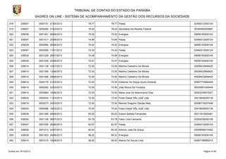 TRIBUNAL DE CONTAS DO ESTADO DA PARAÍBA
SAGRES ON LINE - SISTEMA DE ACOMPANHAMENTO DA GESTÃO DOS RECURSOS DA SOCIEDADE
918

339047

0000151 21/02/2013

78,77

78,77 Pasep

02494312000124

919

339047

0000280 21/03/2013

78,04

78,04 Secretaria Da Receita Federal

00394460005887

920

339039

0001451 26/08/2013

75,52

75,52 Energisa

09095183000140

921

339047

0001417 20/08/2013

74,84

74,84 Pasep

02494312000124

922

339039

0000994 26/06/2013

74,42

74,42 Energisa

09095183000140

923

339047

0000006 17/01/2013

74,30

74,30 Pasep

02494312000124

924

339039

0001229 26/07/2013

74,08

74,08 Energisa

09095183000140

925

339039

0001436 20/08/2013

72,47

72,47 Energisa

09095183000140

926

339014

0001138 10/07/2013

72,00

72,00 Martins Celestino De Morais

00009433848420

927

339014

0001390 13/08/2013

72,00

72,00 Martins Celestino De Morais

00009433848420

928

339014

0001468 29/08/2013

72,00

72,00 Martins Celestino De Morais

00009433848420

929

339014

0000179 01/03/2013

72,00

72,00 Edilamar De Araújo Souto Almeida

00097774960449

930

339014

0000282 22/03/2013

72,00

72,00 Jose Moura De Fonseca

00035091045449

931

339014

0000964 14/06/2013

72,00

72,00 Maria Jose Do Nascimento Dias

00003239572427

932

339030

0000244 11/03/2013

72,00

72,00 Posto Diesel SÃo JosÉ Ltda

35419936000136

933

339014

0000273 20/03/2013

72,00

72,00 Manoel Gregorio Dantas Neto

00096716207449

934

339030

0000086 18/02/2013

70,00

70,00 Posto Diesel SÃo JosÉ Ltda

35419936000136

935

339036

0001369 09/08/2013

65,00

65,00 Edison Batista Fernandes

00011610920481

936

339030

0001126 08/07/2013

63,78

63,78 Fabio Lima Leonardo

03252035000106

937

339047

0001005 26/06/2013

62,97

62,97 Pasep

02494312000124

938

339036

0001213 23/07/2013

60,00

60,00 Antonio José De Araujo

00008099210492

939

339039

0001003 26/06/2013

58,22

58,22 Energisa

09095183000140

940

339014

0001415 19/08/2013

56,00

56,00 Abeniz De Souza Lima

00067186890415

Emitido em 19/10/2013

Página 41/45

 