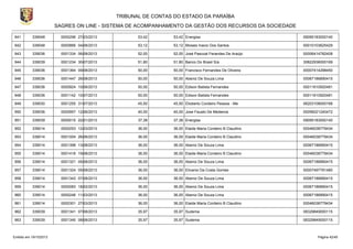 TRIBUNAL DE CONTAS DO ESTADO DA PARAÍBA
SAGRES ON LINE - SISTEMA DE ACOMPANHAMENTO DA GESTÃO DOS RECURSOS DA SOCIEDADE
941

339048

0000296 27/03/2013

53,42

53,42 Energisa

09095183000140

942

339048

0000866 04/06/2013

53,12

53,12 Moises Inacio Dos Santos

00010103625429

943

339036

0001334 06/08/2013

52,00

52,00 José Pascoal Ferandes De Araújo

00006414782408

944

339039

0001234 30/07/2013

51,80

51,80 Banco Do Brasil S/a

30822936000169

945

339036

0001364 09/08/2013

50,00

50,00 Francisco Fernandes De Oliveira

00007414298450

946

339036

0001447 26/08/2013

50,00

50,00 Abeniz De Souza Lima

00067186890415

947

339036

0000924 10/06/2013

50,00

50,00 Edison Batista Fernandes

00011610920481

948

339036

0001142 10/07/2013

50,00

50,00 Edison Batista Fernandes

00011610920481

949

339030

0001255 31/07/2013

45,50

45,50 Elioberto Cordeiro Pessoa - Me

06203108000168

950

339036

0000957 12/06/2013

40,00

40,00 Jose Fausto De Medeiros

00056021240472

951

339039

0000015 22/01/2013

37,38

37,38 Energisa

09095183000140

952

339014

0000253 12/03/2013

36,00

36,00 Elaide Maria Cordeiro B Claudino

00046038779434

953

339014

0001004 26/06/2013

36,00

36,00 Elaide Maria Cordeiro B Claudino

00046038779434

954

339014

0001398 13/08/2013

36,00

36,00 Abeniz De Souza Lima

00067186890415

955

339014

0001416 19/08/2013

36,00

36,00 Elaide Maria Cordeiro B Claudino

00046038779434

956

339014

0001321 05/08/2013

36,00

36,00 Abeniz De Souza Lima

00067186890415

957

339014

0001324 05/08/2013

36,00

36,00 Elivanio Da Costa Gomes

00007497781480

958

339014

0001343 07/08/2013

36,00

36,00 Abeniz De Souza Lima

00067186890415

959

339014

0000083 18/02/2013

36,00

36,00 Abeniz De Souza Lima

00067186890415

960

339014

0000246 11/03/2013

36,00

36,00 Abeniz De Souza Lima

00067186890415

961

339014

0000301 27/03/2013

36,00

36,00 Elaide Maria Cordeiro B Claudino

00046038779434

962

339039

0001341 07/08/2013

35,97

35,97 Sudema

08329849000115

963

339039

0001345 08/08/2013

35,97

35,97 Sudema

08329849000115

Emitido em 19/10/2013

Página 42/45

 