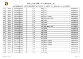TRIBUNAL DE CONTAS DO ESTADO DA PARAÍBA
SAGRES ON LINE - SISTEMA DE ACOMPANHAMENTO DA GESTÃO DOS RECURSOS DA SOCIEDADE
964

339048

0000293 27/03/2013

35,80

35,80 Energisa

09095183000140

965

339039

0001226 26/07/2013

32,93

32,93 Energisa

09095183000140

966

339039

0001458 26/08/2013

32,36

32,36 Energisa

09095183000140

967

339048

0000295 27/03/2013

30,61

30,61 Energisa

09095183000140

968

339039

0001107 04/07/2013

29,60

29,60 Banco Do Brasil S/a

30822936000169

969

339014

0000092 20/02/2013

27,00

27,00 Abeniz De Souza Lima

00067186890415

970

339048

0000300 27/03/2013

25,89

25,89 Energisa

09095183000140

971

339039

0001083 26/06/2013

23,49

23,49 Energisa

09095183000140

972

339039

0000016 22/01/2013

21,91

21,91 Energisa

09095183000140

973

339036

0001339 07/08/2013

20,00

20,00 Abeniz De Souza Lima

00067186890415

974

339039

0000013 22/01/2013

17,75

17,75 Energisa

09095183000140

975

339039

0000033 01/02/2013

17,49

17,49 Energisa

09095183000140

976

339039

0001000 26/06/2013

16,69

16,69 Energisa

09095183000140

977

339048

0000299 27/03/2013

16,58

16,58 Energisa

09095183000140

978

339039

0000017 22/01/2013

16,36

16,36 Energisa

09095183000140

979

339039

0000014 22/01/2013

15,16

15,16 Energisa

09095183000140

980

339039

0001131 10/07/2013

14,80

14,80 Banco Do Brasil S/a

30822936000169

981

339039

0001185 15/07/2013

14,80

14,80 Banco Do Brasil S/a

30822936000169

982

339039

0001267 31/07/2013

14,80

14,80 Banco Do Brasil S/a

30822936000169

983

339039

0001450 26/08/2013

14,78

14,78 Energisa

09095183000140

984

339039

0001455 26/08/2013

14,45

14,45 Energisa

09095183000140

985

339048

0000294 27/03/2013

14,14

14,14 Energisa

09095183000140

986

339039

0001002 26/06/2013

14,05

14,05 Energisa

09095183000140

Emitido em 19/10/2013

Página 43/45

 