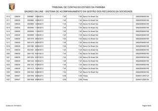 TRIBUNAL DE CONTAS DO ESTADO DA PARAÍBA
SAGRES ON LINE - SISTEMA DE ACOMPANHAMENTO DA GESTÃO DOS RECURSOS DA SOCIEDADE
1010

339039

0000881 10/06/2013

7,40

7,40 Banco Do Brasil S/a

30822936000169

1011

339039

0000882 10/06/2013

7,40

7,40 Banco Do Brasil S/a

30822936000169

1012

339039

0000883 10/06/2013

7,40

7,40 Banco Do Brasil S/a

30822936000169

1013

339039

0000944 11/06/2013

7,40

7,40 Banco Do Brasil S/a

30822936000169

1014

339039

0000945 11/06/2013

7,40

7,40 Banco Do Brasil S/a

30822936000169

1015

339039

0000959 13/06/2013

7,40

7,40 Banco Do Brasil S/a

30822936000169

1016

339039

0001078 28/06/2013

7,40

7,40 Banco Do Brasil S/a

30822936000169

1017

339039

0001079 28/06/2013

7,40

7,40 Banco Do Brasil S/a

30822936000169

1018

339039

0001080 28/06/2013

7,40

7,40 Banco Do Brasil S/a

30822936000169

1019

339039

0001081 28/06/2013

7,40

7,40 Banco Do Brasil S/a

30822936000169

1020

339039

0001102 03/07/2013

7,40

7,40 Banco Do Brasil S/a

30822936000169

1021

339039

0001204 22/07/2013

7,40

7,40 Banco Do Brasil S/a

30822936000169

1022

339039

0001333 06/08/2013

7,40

7,40 Banco Do Brasil S/a

30822936000169

1023

339039

0001342 07/08/2013

7,40

7,40 Banco Do Brasil S/a

30822936000169

1024

339039

0001412 16/08/2013

7,40

7,40 Banco Do Brasil S/a

30822936000169

1025

339039

0001500 30/08/2013

7,40

7,40 Banco Do Brasil S/a

30822936000169

1026

339047

0001056 28/06/2013

0,99

0,99 Pasep

02494312000124

1027

339047

0001509 30/08/2013

0,99

0,99 Pasep

02494312000124

Emitido em 19/10/2013

Página 45/45

 