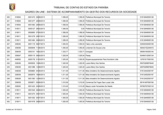 TRIBUNAL DE CONTAS DO ESTADO DA PARAÍBA
SAGRES ON LINE - SISTEMA DE ACOMPANHAMENTO DA GESTÃO DOS RECURSOS DA SOCIEDADE
320

319004

0001472 29/08/2013

1.356,00

1.356,00 Prefeitura Municipal De Tenorio

01612649000126

321

319004

0001477 29/08/2013

1.356,00

1.356,00 Prefeitura Municipal De Tenorio

01612649000126

322

319004

0001483 29/08/2013

1.356,00

1.356,00 Prefeitura Municipal De Tenorio

01612649000126

323

319011

0000127 28/02/2013

1.356,00

0,00 Prefeitura Municipal De Tenorio

01612649000126

324

319011

0000850 27/05/2013

1.356,00

1.356,00 Prefeitura Municipal De Tenorio

01612649000126

325

319011

0001278 29/07/2013

1.356,00

1.356,00 Prefeitura Municipal De Tenorio

01612649000126

326

319011

0001484 29/08/2013

1.356,00

1.356,00 Prefeitura Municipal De Tenorio

01612649000126

327

339030

0001116 08/07/2013

1.355,53

1.355,53 Fabio Lima Leonardo

03252035000106

328

339036

0000949 11/06/2013

1.350,00

1.350,00 Lindomar De Souza Lima

00042152240472

329

339039

0000101 19/02/2013

1.333,71

1.333,71 Energisa

09095183000140

330

339047

0000115 28/02/2013

1.325,04

1.325,04 Pasep

02494312000124

331

449052

0000176 01/03/2013

1.320,00

1.320,00 Ekypel-equipamentos Para Escritorio Ltda.

10761617000183

332

339036

0000935 10/06/2013

1.320,00

1.320,00 Luana Meiry Dos Santos

00070269878440

333

339036

0001388 13/08/2013

1.320,00

1.320,00 Luana Meiry Dos Santos

00070269878440

334

339039

0000864 04/06/2013

1.311,00

1.311,00 Mda-ministério De Desenvolvimento Agrário

01612452000197

335

339039

0000974 18/06/2013

1.311,00

1.311,00 Mda-ministério De Desenvolvimento Agrário

01612452000197

336

339039

0001383 12/08/2013

1.311,00

1.311,00 Mda-ministério De Desenvolvimento Agrário

01612452000197

337

339039

0000871 05/06/2013

1.310,00

1.310,00 Comercial De Fogos Sao Lucas Ltda

08191497000184

338

339030

0001423 20/08/2013

1.310,00

1.310,00 Mayra Lizzie Fernandes De Ataide

05782767000133

339

319011

0001040 28/06/2013

1.300,00

1.300,00 Prefeitura Municipal De Tenorio

01612649000126

340

319011

0001274 29/07/2013

1.300,00

1.300,00 Prefeitura Municipal De Tenorio

01612649000126

341

319011

0001302 30/07/2013

1.300,00

1.300,00 Prefeitura Municipal De Tenorio

01612649000126

342

319011

0001478 29/08/2013

1.300,00

1.300,00 Prefeitura Municipal De Tenorio

01612649000126

Emitido em 19/10/2013

Página 15/45

 