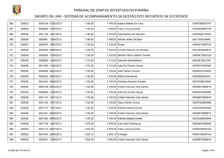 TRIBUNAL DE CONTAS DO ESTADO DA PARAÍBA
SAGRES ON LINE - SISTEMA DE ACOMPANHAMENTO DA GESTÃO DOS RECURSOS DA SOCIEDADE
366

339032

0000148 07/02/2013

1.195,00

1.195,00 Agenor Batista De Lima

00467086000167

367

339030

0000886 10/06/2013

1.192,00

1.192,00 Fabio Lima Leonardo

03252035000106

368

339036

0001136 10/07/2013

1.190,00

1.190,00 Jose Ramos De Azevedo.

00004329137852

369

339036

0000961 13/06/2013

1.166,00

1.166,00 Antonio Alves Da Silva

00011659180481

370

339047

0000078 15/02/2013

1.126,20

1.126,20 Pasep

02494312000124

371

339036

0000066 08/02/2013

1.125,00

1.125,00 Erinaldo Bezerra De Almeida.

00012835926810

372

339036

0000938 10/06/2013

1.120,00

1.120,00 Manoel Vitório Galdino Gomes

00005473803725

373

339036

0000895 10/06/2013

1.110,00

1.110,00 Geroncio Alves Barros

00034815813787

374

339036

0001389 13/08/2013

1.103,30

1.103,30 João De Oliveira Souza

00000074028480

375

339036

0000228 08/03/2013

1.100,00

1.100,00 João Patricio Gomes

00055451233420

376

339036

0000235 08/03/2013

1.100,00

1.100,00 Wilton Dos Santos

00006852267431

377

339030

0001443 26/08/2013

1.100,00

1.100,00 Edmilson Ferreira Gouveia

00070828016453

378

339036

0000189 08/03/2013

1.100,00

1.100,00 Enildo Francisco Dos Santos

00026875995816

379

339036

0000892 10/06/2013

1.100,00

1.100,00 João De Oliveira Souza

00000074028480

380

339036

0001143 10/07/2013

1.100,00

1.100,00 Enildo Francisco Dos Santos

00026875995816

381

339036

0001149 10/07/2013

1.100,00

1.100,00 Olavo Onofre Tomaz

00007009885486

382

339036

0001170 10/07/2013

1.100,00

1.100,00 Aderbal Batista Gomes

00032348240459

383

339036

0001361 09/08/2013

1.100,00

1.100,00 Enildo Francisco Dos Santos

00026875995816

384

339036

0001362 09/08/2013

1.100,00

1.100,00 Aderbal Batista Gomes

00032348240459

385

339036

0001158 10/07/2013

1.075,00

1.075,00 José Ailton Rodrigues

00004891668490

386

339030

0001119 08/07/2013

1.070,49

1.070,49 Fabio Lima Leonardo

03252035000106

387

339039

0001434 20/08/2013

1.055,10

1.055,10 Energisa

09095183000140

388

339036

0000921 10/06/2013

1.050,00

1.050,00 Enildo Francisco Dos Santos

00026875995816

Emitido em 19/10/2013

Página 17/45

 