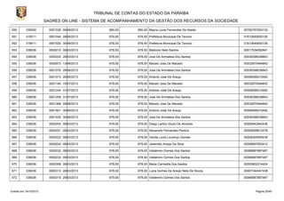 TRIBUNAL DE CONTAS DO ESTADO DA PARAÍBA
SAGRES ON LINE - SISTEMA DE ACOMPANHAMENTO DA GESTÃO DOS RECURSOS DA SOCIEDADE
550

339030

0001539 09/08/2013

680,00

680,00 Mayra Lizzie Fernandes De Ataide

05782767000133

551

319011

0001044 28/06/2013

678,00

678,00 Prefeitura Municipal De Tenorio

01612649000126

552

319011

0001525 30/08/2013

678,00

678,00 Prefeitura Municipal De Tenorio

01612649000126

553

339036

0000210 08/03/2013

678,00

678,00 Balduino Neto Santos

00017534092841

554

339036

0000333 28/03/2013

678,00

678,00 Jose De Arimateia Dos Santos

00036398038843

555

339036

0000973 13/06/2013

678,00

678,00 Macelo Jose De Macedo

00032875484842

556

339036

0001070 28/06/2013

678,00

678,00 Jose De Arimateia Dos Santos

00036398038843

557

339036

0001073 28/06/2013

678,00

678,00 Antonio José De Araujo

00008099210492

558

339036

0001184 15/07/2013

678,00

678,00 Macelo Jose De Macedo

00032875484842

559

339036

0001244 31/07/2013

678,00

678,00 Antonio José De Araujo

00008099210492

560

339036

0001259 31/07/2013

678,00

678,00 Jose De Arimateia Dos Santos

00036398038843

561

339036

0001368 09/08/2013

678,00

678,00 Macelo Jose De Macedo

00032875484842

562

339036

0001501 30/08/2013

678,00

678,00 Antonio José De Araujo

00008099210492

563

339036

0001530 30/08/2013

678,00

678,00 Jose De Arimateia Dos Santos

00036398038843

564

339036

0000204 08/03/2013

678,00

678,00 Diego Lairton Souto De Almeida

00009442840436

565

339036

0000221 08/03/2013

678,00

678,00 Alexandre Fernandes Pereira

00009099612478

566

339036

0000223 08/03/2013

678,00

678,00 Vanda Lucia Lourenço Gomes

00006300595439

567

339036

0000224 08/03/2013

678,00

678,00 Josenildo Araújo Da Silva

00008897853412

568

339036

0000232 08/03/2013

678,00

678,00 Valdemiro Gomes Dos Santos

00066887887487

569

339036

0000233 08/03/2013

678,00

678,00 Valdemiro Gomes Dos Santos

00066887887487

570

339036

0000308 28/03/2013

678,00

678,00 Maria Carmelita Dos Santos

00005902214424

571

339036

0000313 28/03/2013

678,00

678,00 Luzia Gomes De Araujo Neta De Souza

00007344047438

572

339036

0000315 28/03/2013

678,00

678,00 Valdemiro Gomes Dos Santos

00066887887487

Emitido em 19/10/2013

Página 25/45

 