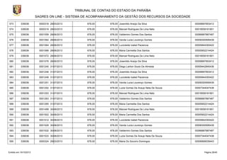 TRIBUNAL DE CONTAS DO ESTADO DA PARAÍBA
SAGRES ON LINE - SISTEMA DE ACOMPANHAMENTO DA GESTÃO DOS RECURSOS DA SOCIEDADE
573

339036

0000318 28/03/2013

678,00

678,00 Josenildo Araújo Da Silva

00008897853412

574

339036

0000319 28/03/2013

678,00

678,00 Manoel Rodrigues De Lima Neto

00018558161801

575

339036

0001059 28/06/2013

678,00

678,00 Valdemiro Gomes Dos Santos

00066887887487

576

339036

0001062 28/06/2013

678,00

678,00 Vanda Lucia Lourenço Gomes

00006300595439

577

339036

0001064 28/06/2013

678,00

678,00 Lucicleide Izabel Paciencia

00005844393422

578

339036

0001066 28/06/2013

678,00

678,00 Maria Carmelita Dos Santos

00005902214424

579

339036

0001072 28/06/2013

678,00

678,00 Manoel Rodrigues De Lima Neto

00018558161801

580

339036

0001076 28/06/2013

678,00

678,00 Josenildo Araújo Da Silva

00008897853412

581

339036

0001240 31/07/2013

678,00

678,00 Diego Lairton Souto De Almeida

00009442840436

582

339036

0001246 31/07/2013

678,00

678,00 Josenildo Araújo Da Silva

00008897853412

583

339036

0001249 31/07/2013

678,00

678,00 Lucicleide Izabel Paciencia

00005844393422

584

339036

0001251 31/07/2013

678,00

678,00 Vanda Lucia Lourenço Gomes

00006300595439

585

339036

0001252 31/07/2013

678,00

678,00 Luzia Gomes De Araujo Neta De Souza

00007344047438

586

339036

0001253 31/07/2013

678,00

678,00 Manoel Rodrigues De Lima Neto

00018558161801

587

339036

0001263 31/07/2013

678,00

678,00 Valdemiro Gomes Dos Santos

00066887887487

588

339036

0001265 31/07/2013

678,00

678,00 Maria Carmelita Dos Santos

00005902214424

589

339036

0001499 30/08/2013

678,00

678,00 Manoel Rodrigues De Lima Neto

00018558161801

590

339036

0001502 30/08/2013

678,00

678,00 Maria Carmelita Dos Santos

00005902214424

591

339036

0001512 30/08/2013

678,00

678,00 Lucicleide Izabel Paciencia

00005844393422

592

339036

0001529 30/08/2013

678,00

678,00 Vanda Lucia Lourenço Gomes

00006300595439

593

339036

0001532 30/08/2013

678,00

678,00 Valdemiro Gomes Dos Santos

00066887887487

594

339036

0001533 30/08/2013

678,00

678,00 Luzia Gomes De Araujo Neta De Souza

00007344047438

595

339036

0000324 28/03/2013

678,00

678,00 Maria Do Socorro Domingos

00006899039443

Emitido em 19/10/2013

Página 26/45

 